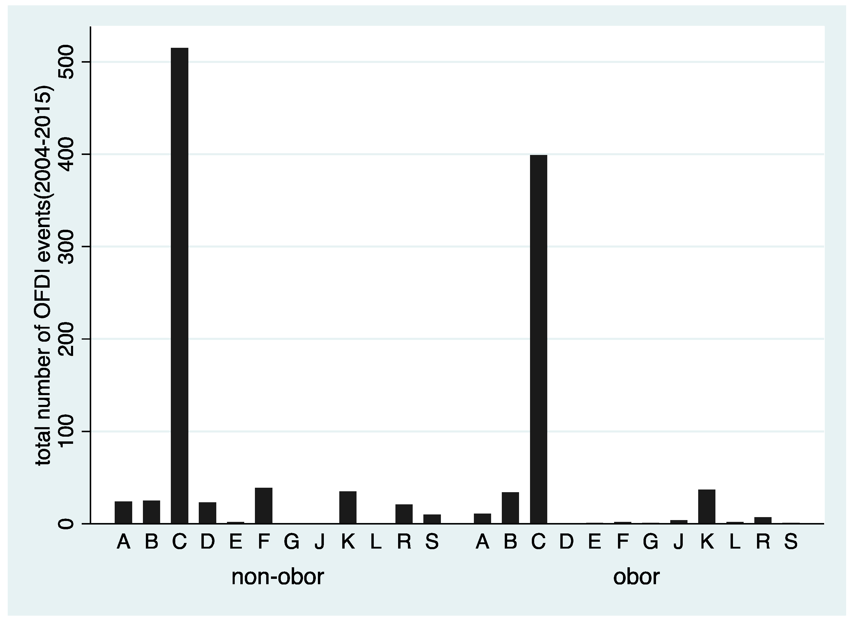 Sustainability 10 04060 g002