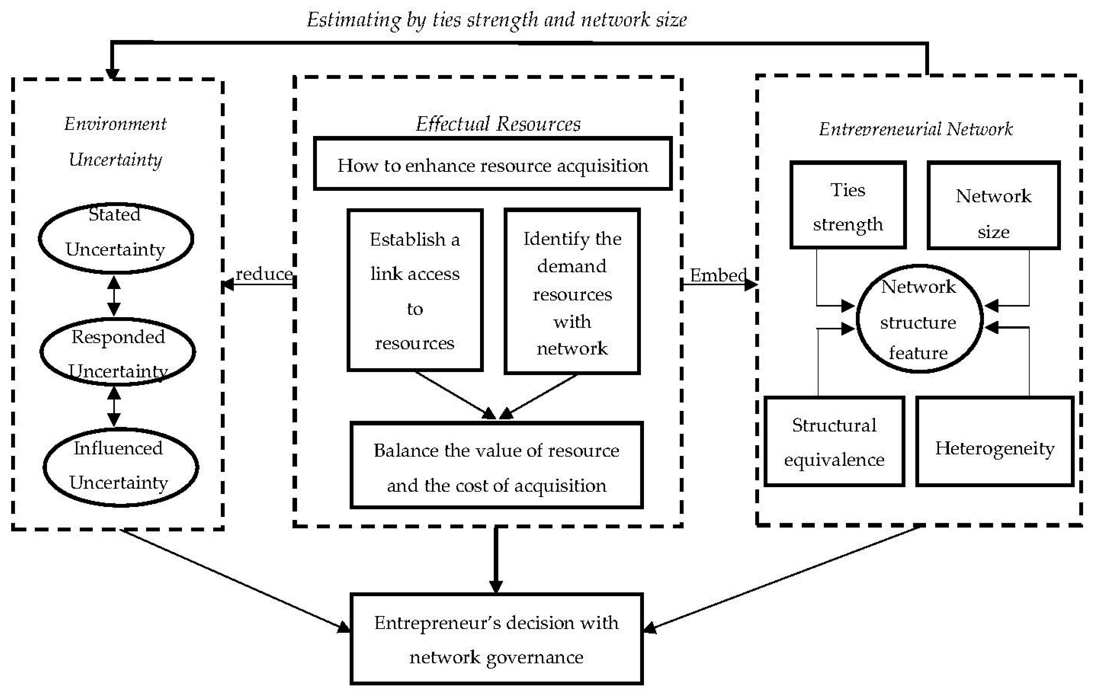 Sustainability 10 04061 g001 Sustainability 10 04061 g001