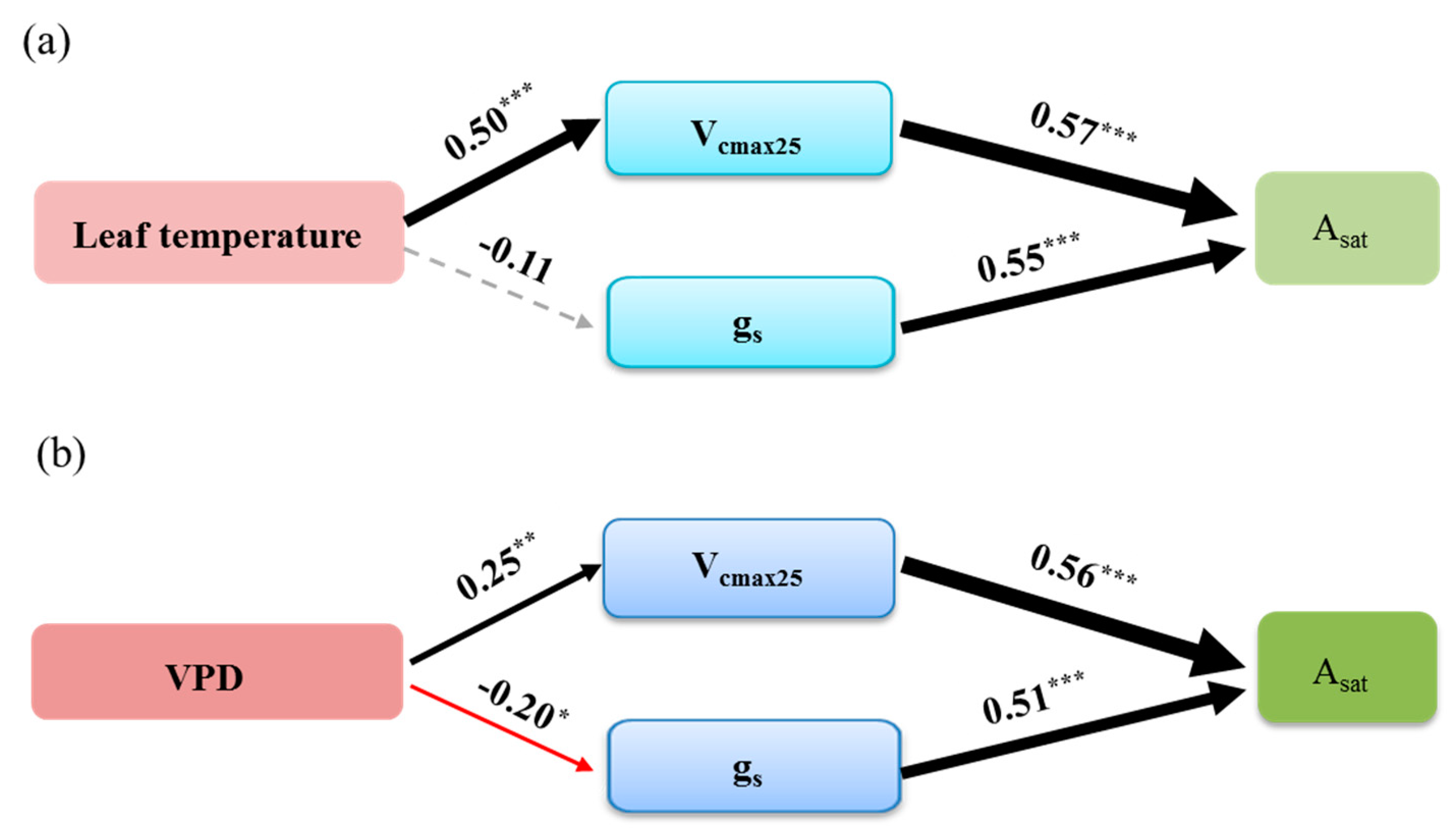 Sustainability 10 04063 g006