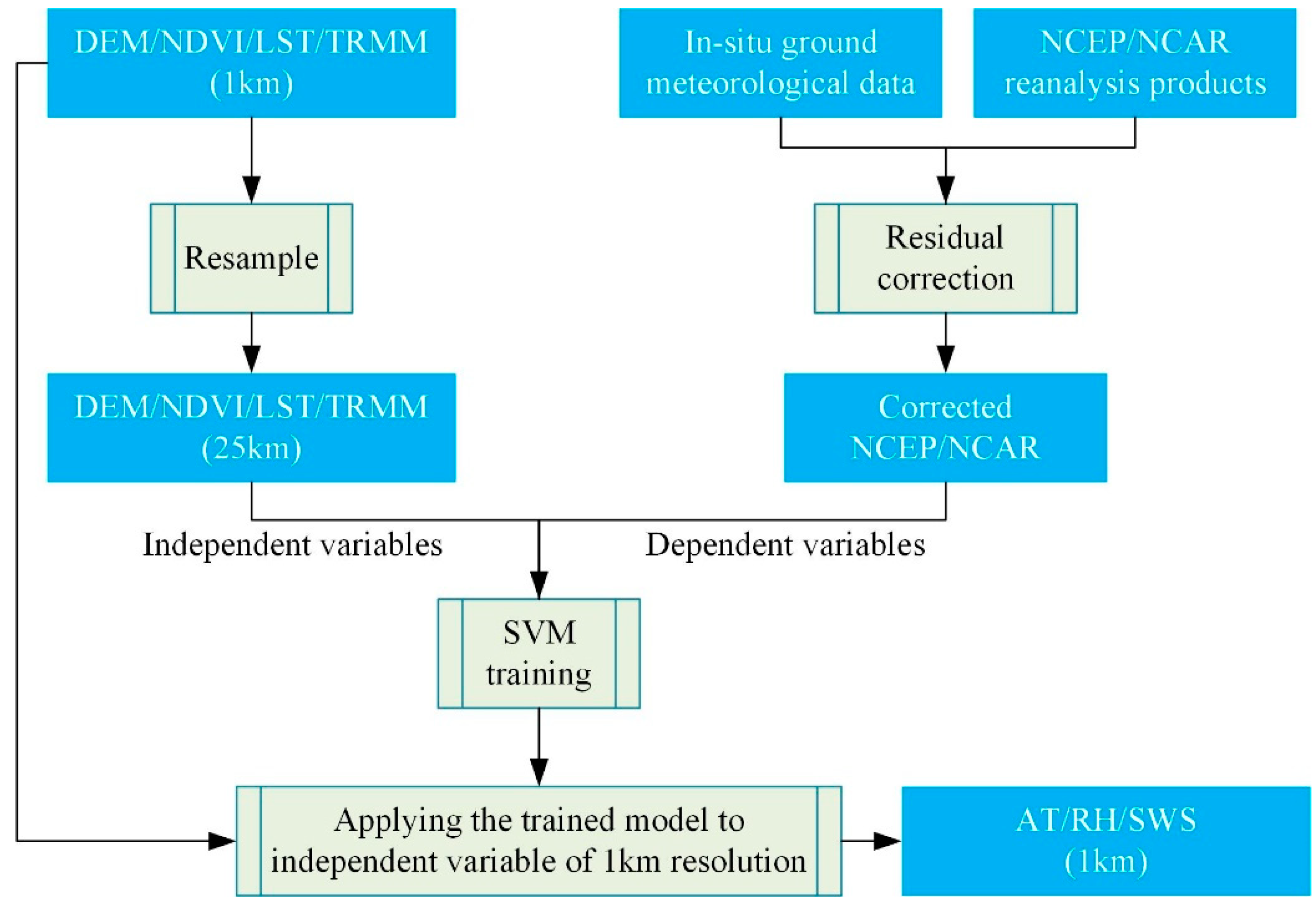 Sustainability 10 04065 g003 Sustainability 10 04065 g003