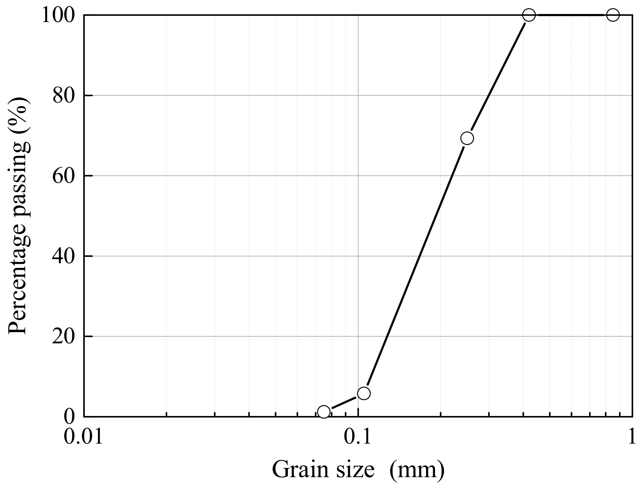Sustainability 10 04069 g002 550