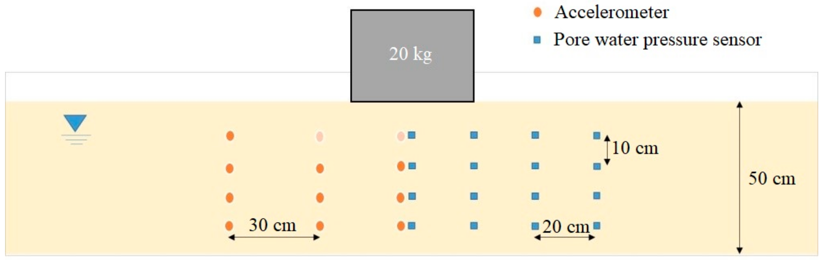 Sustainability 10 04069 g003 550