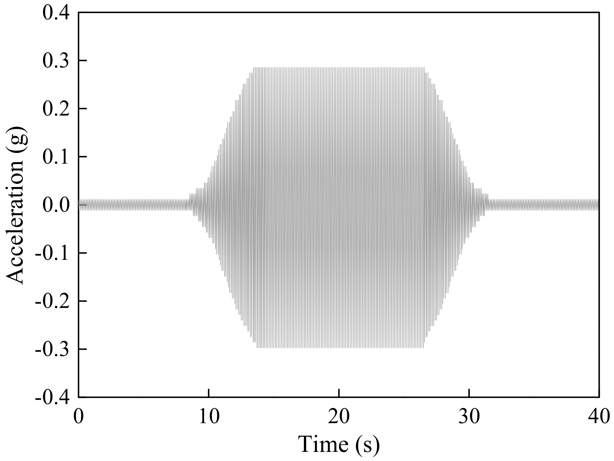 Sustainability 10 04069 g004 550