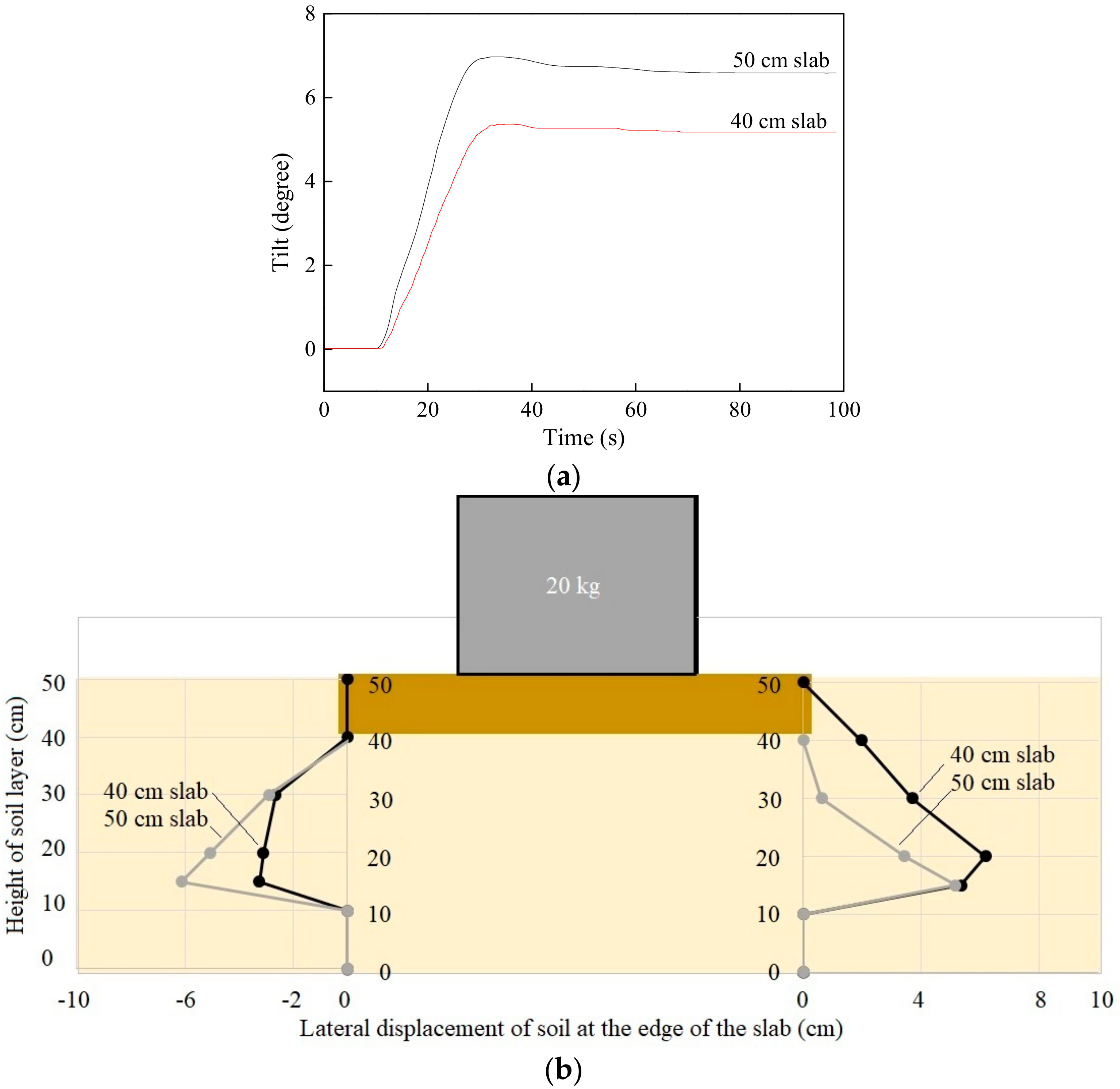 Sustainability 10 04069 g007 550