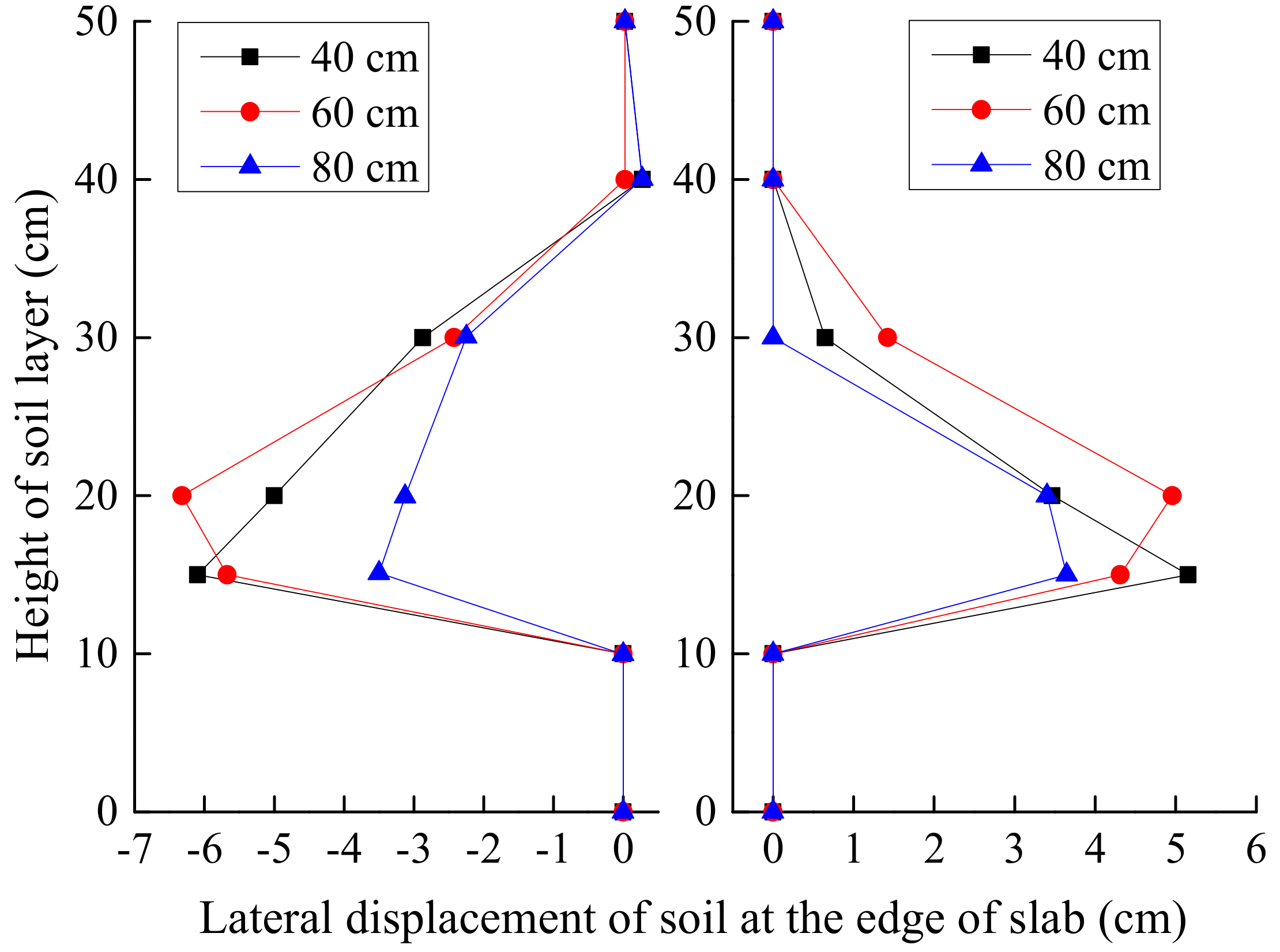 Sustainability 10 04069 g008 550