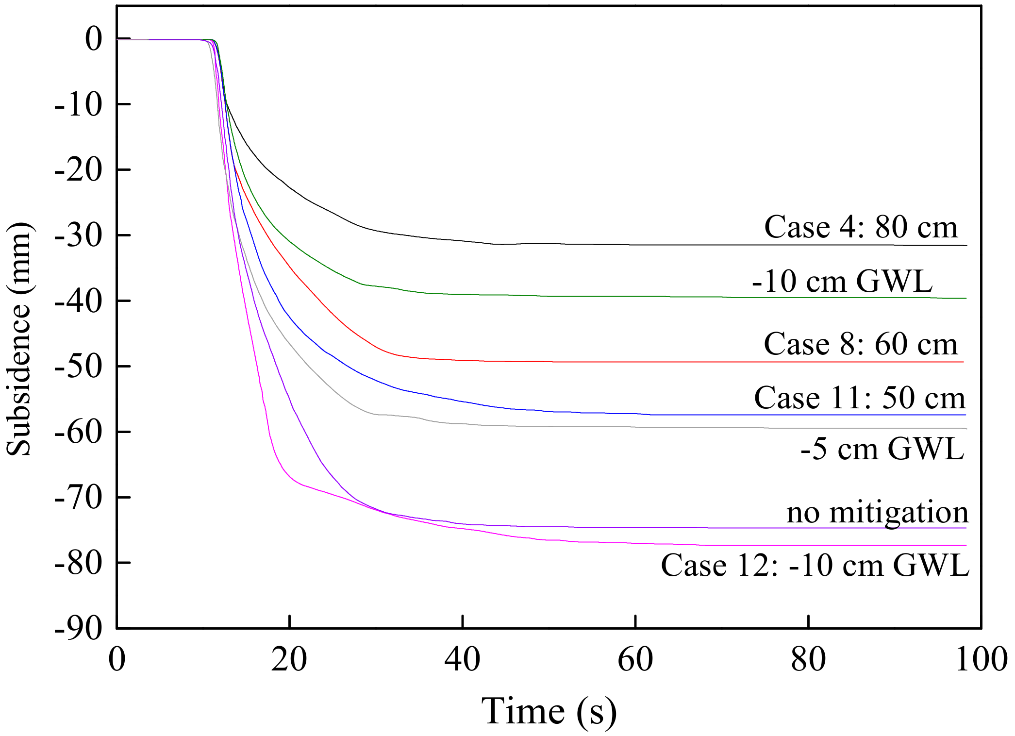 Sustainability 10 04069 g009 550