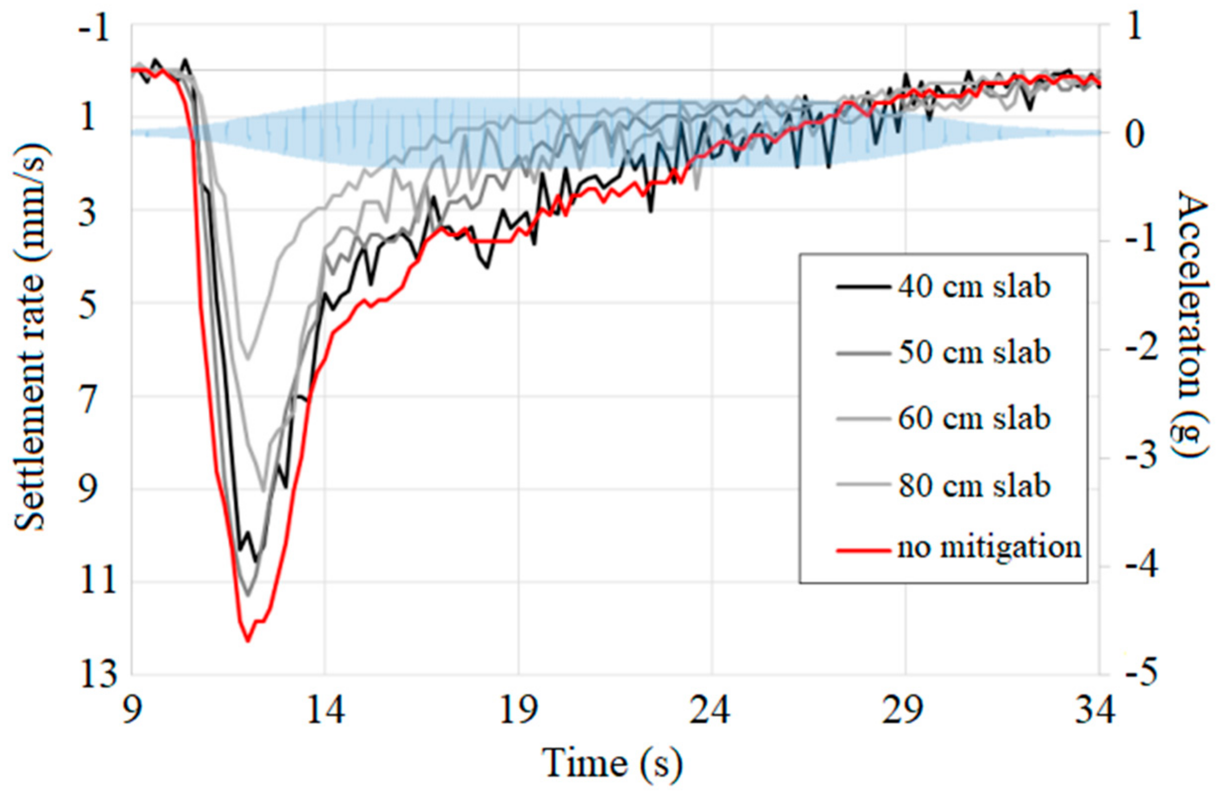 Sustainability 10 04069 g011 550