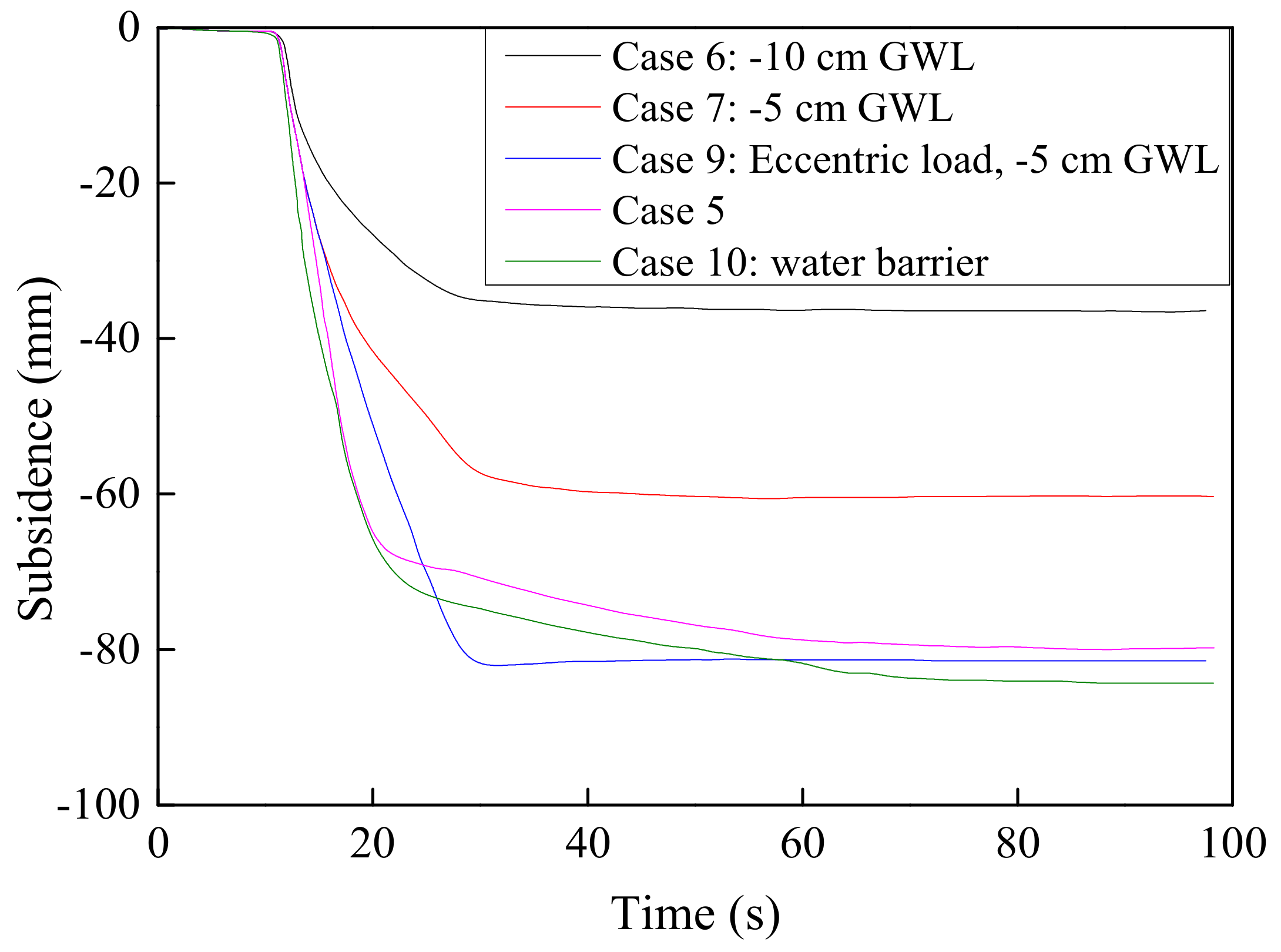 Sustainability 10 04069 g014 550