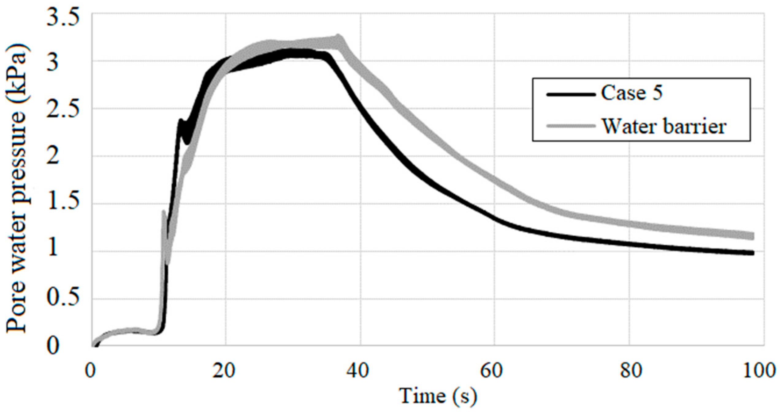 Sustainability 10 04069 g015 550