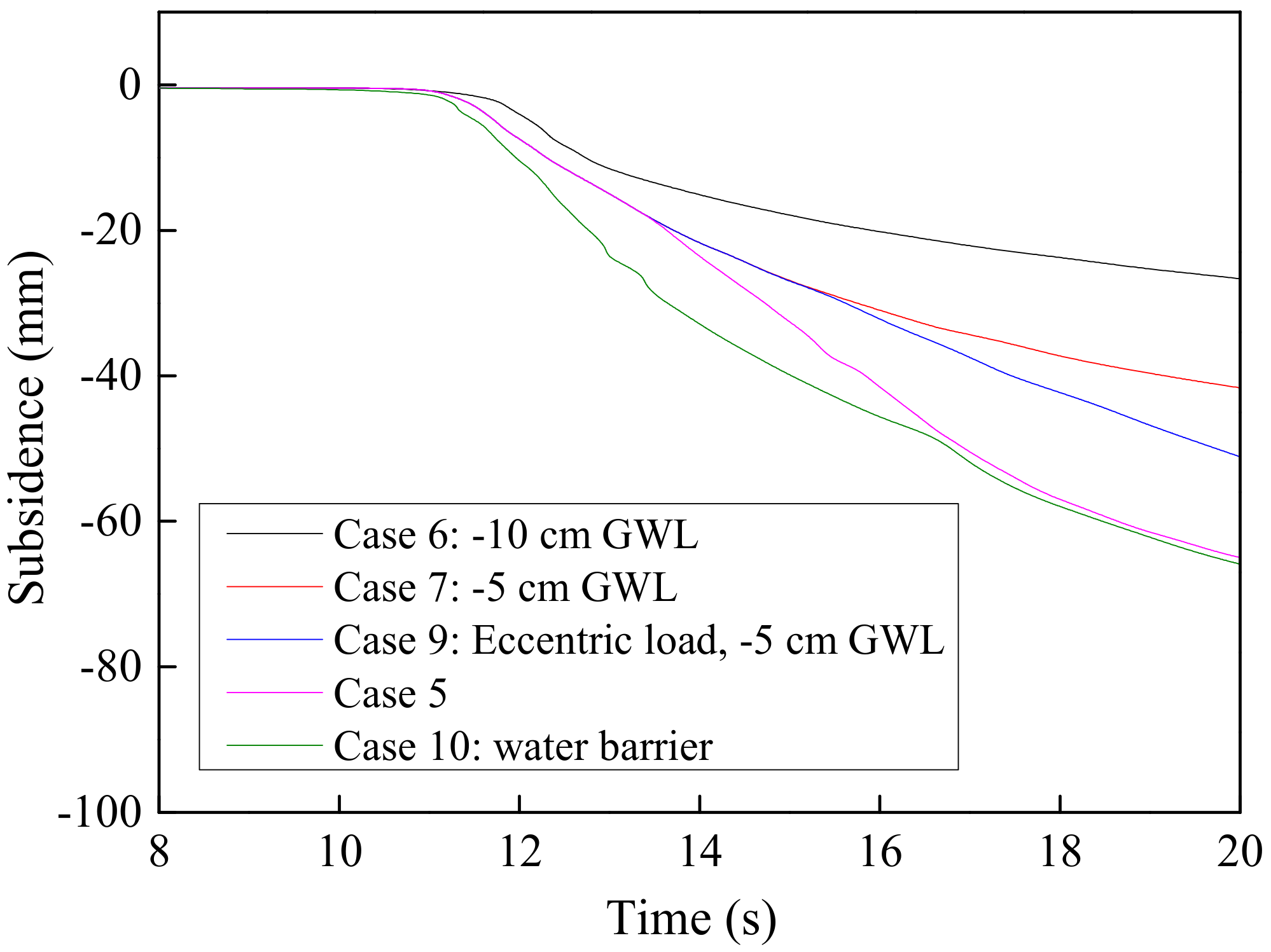 Sustainability 10 04069 g018 550