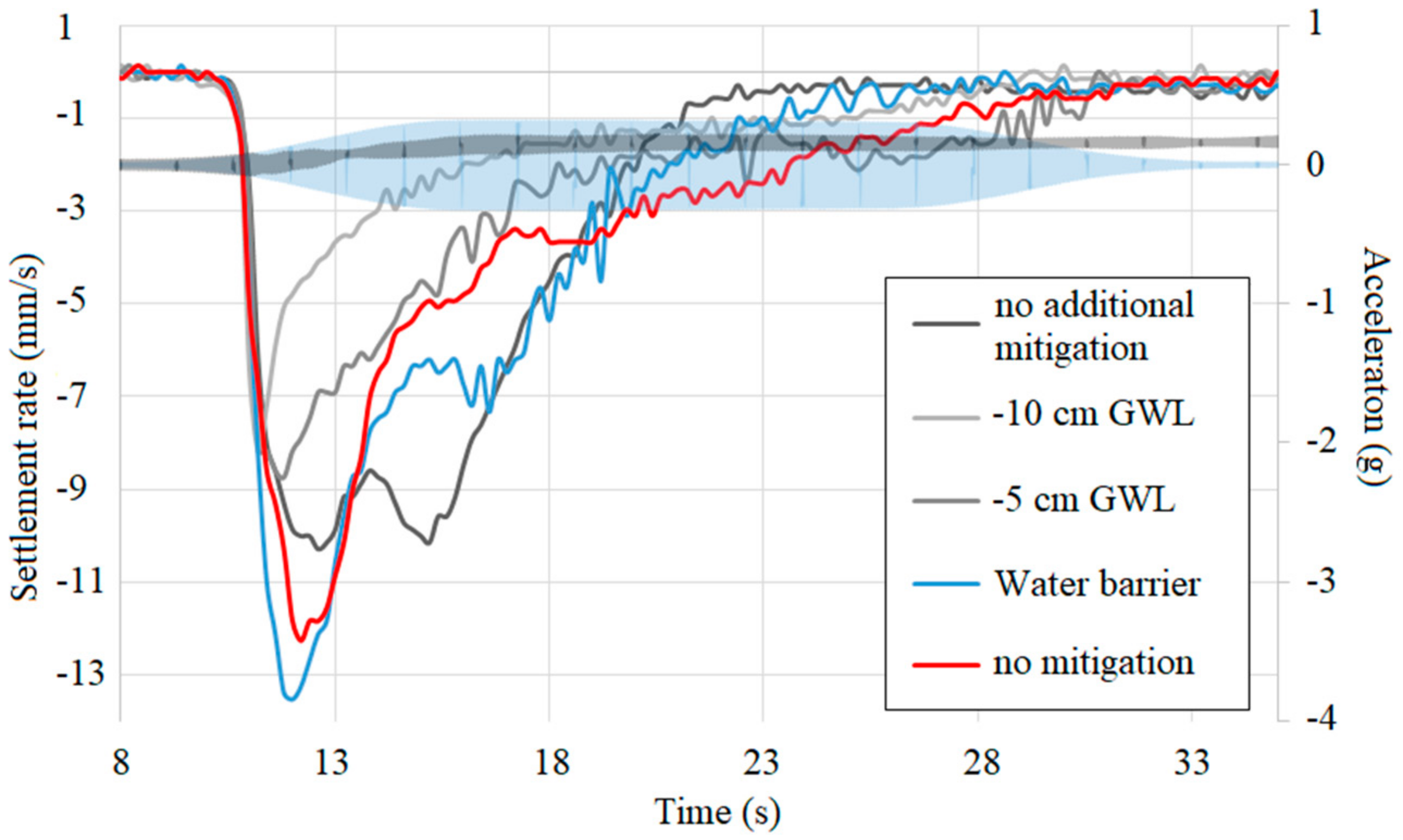 Sustainability 10 04069 g020 550