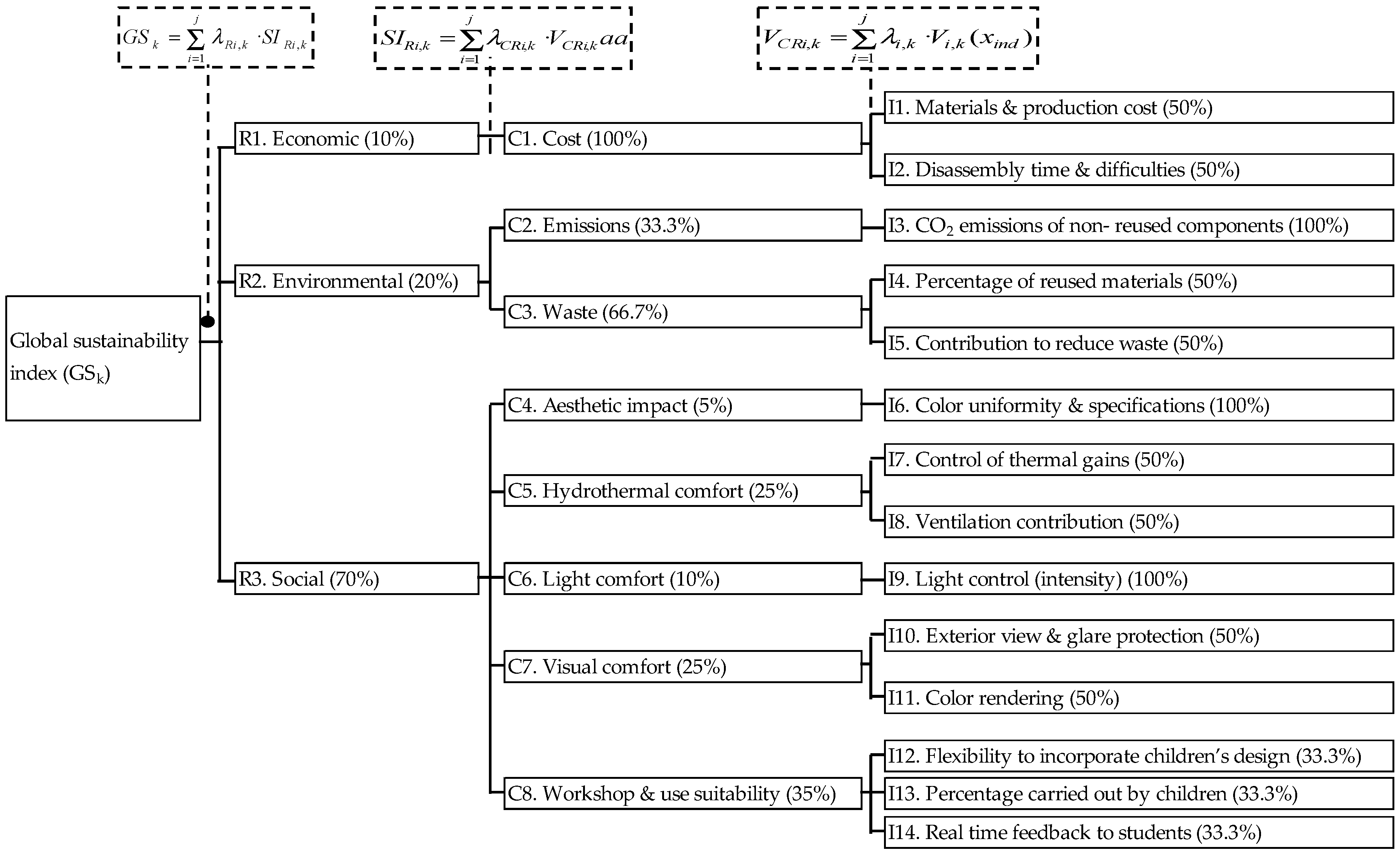 Sustainability 10 04071 g001