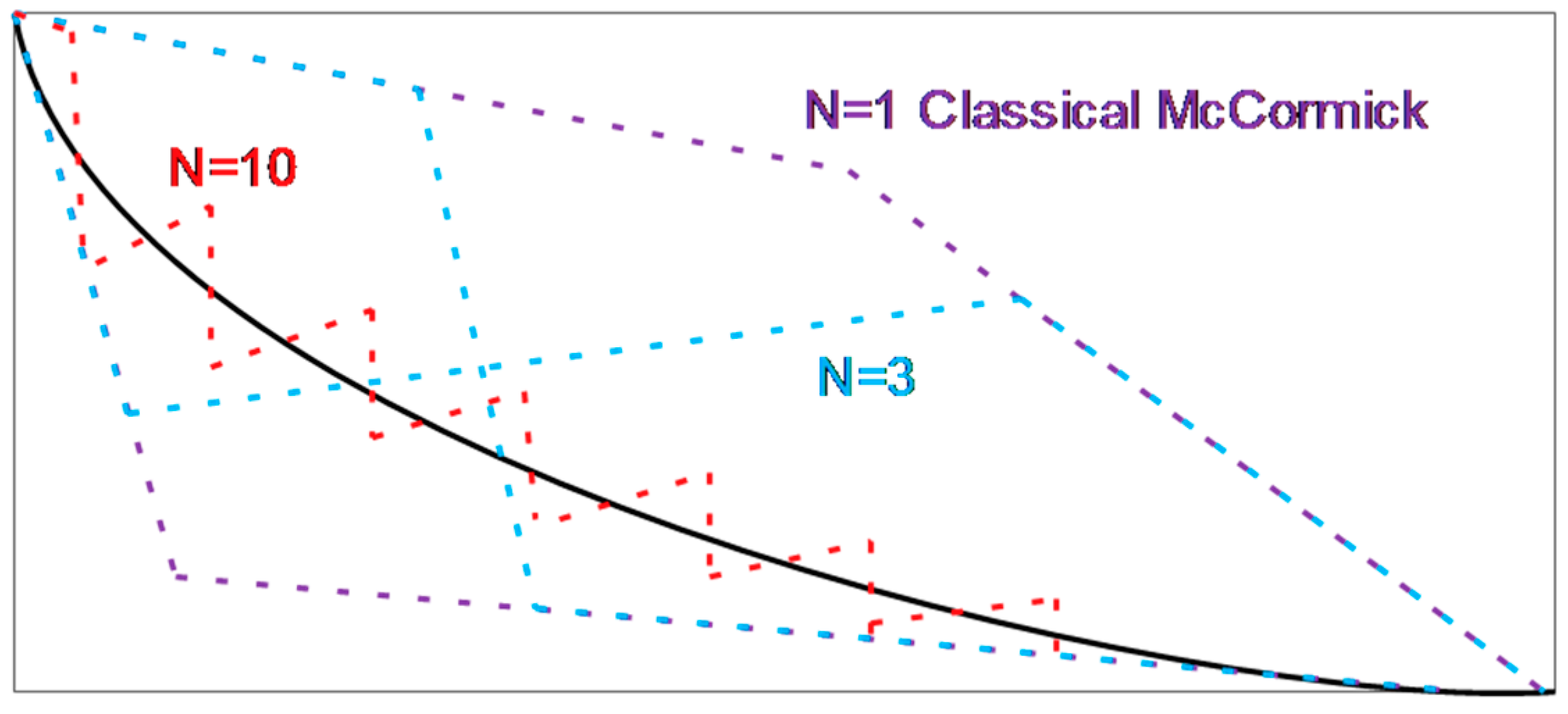 Sustainability 10 04072 g001