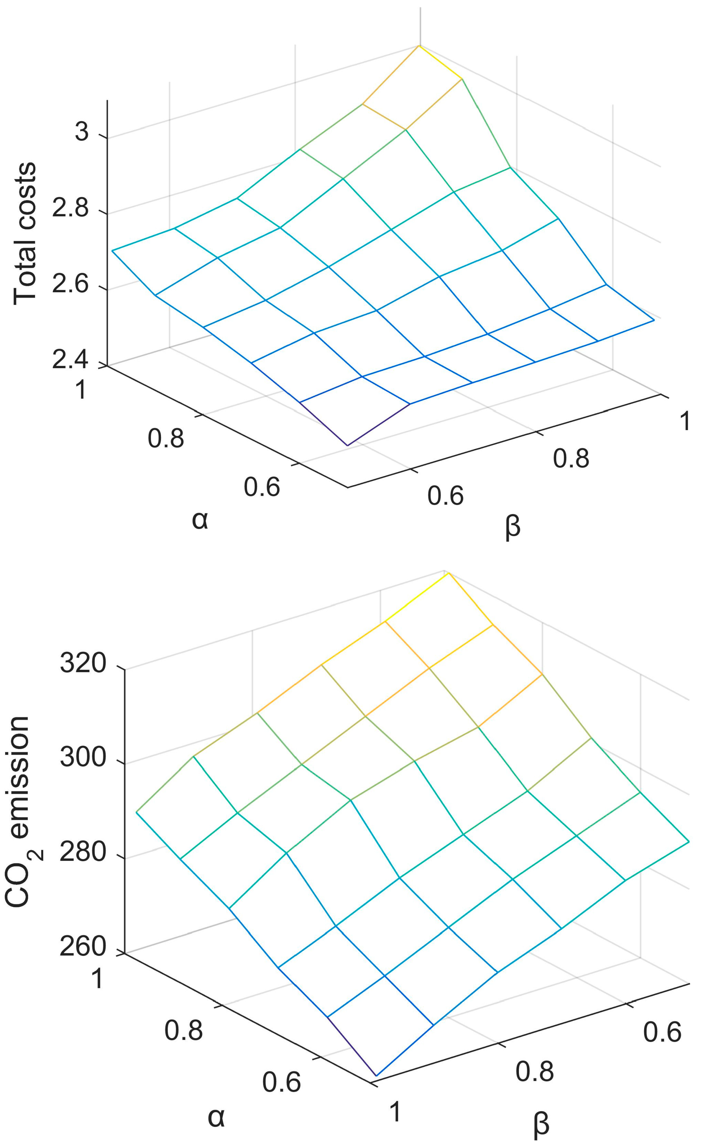 Sustainability 10 04072 g003