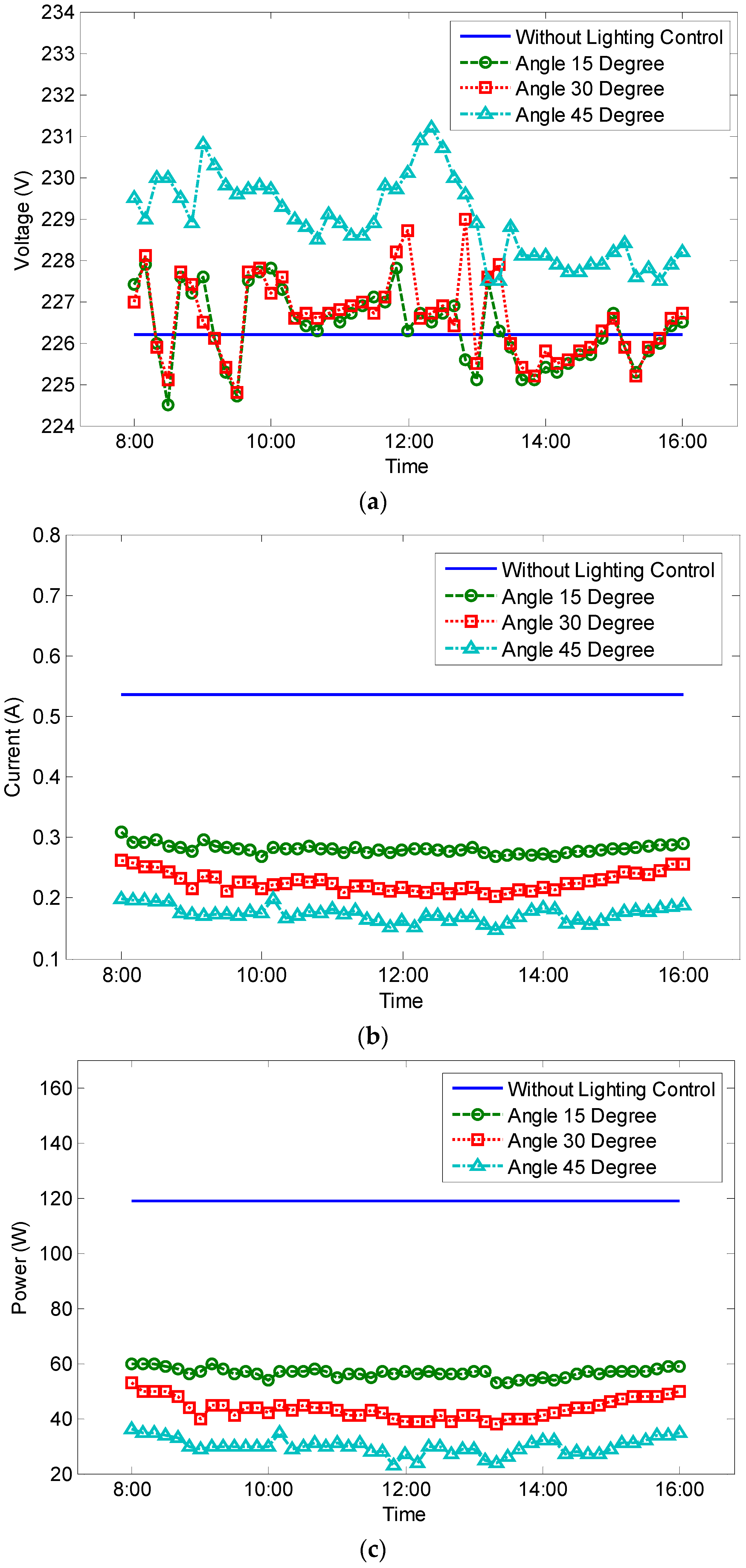 Sustainability 10 04075 g007a