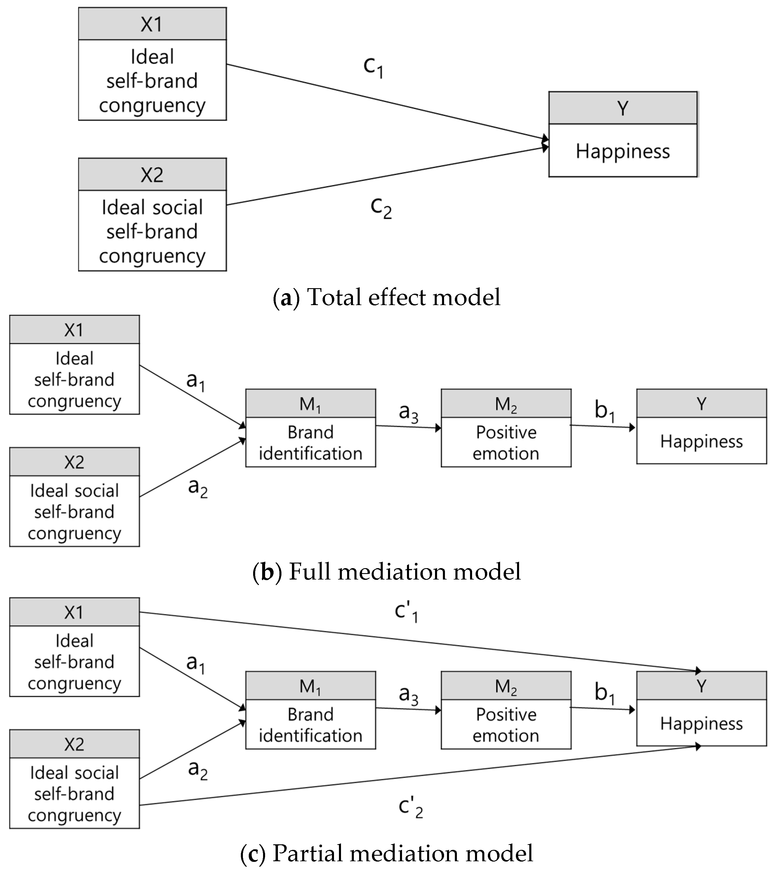 Sustainability 10 04076 g002 Sustainability 10 04076 g002