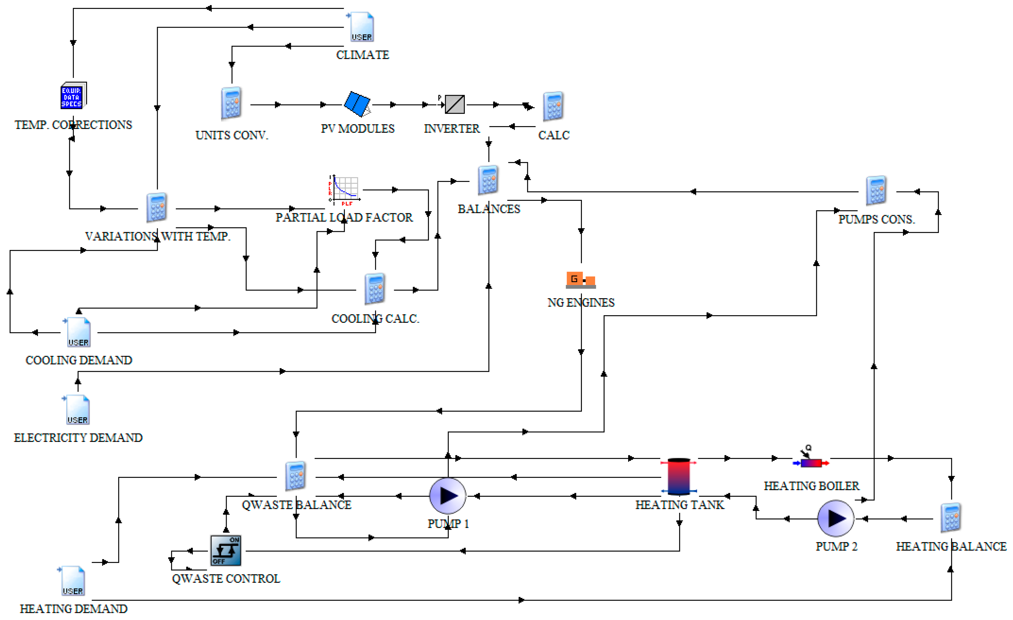 Sustainability 10 04082 g001