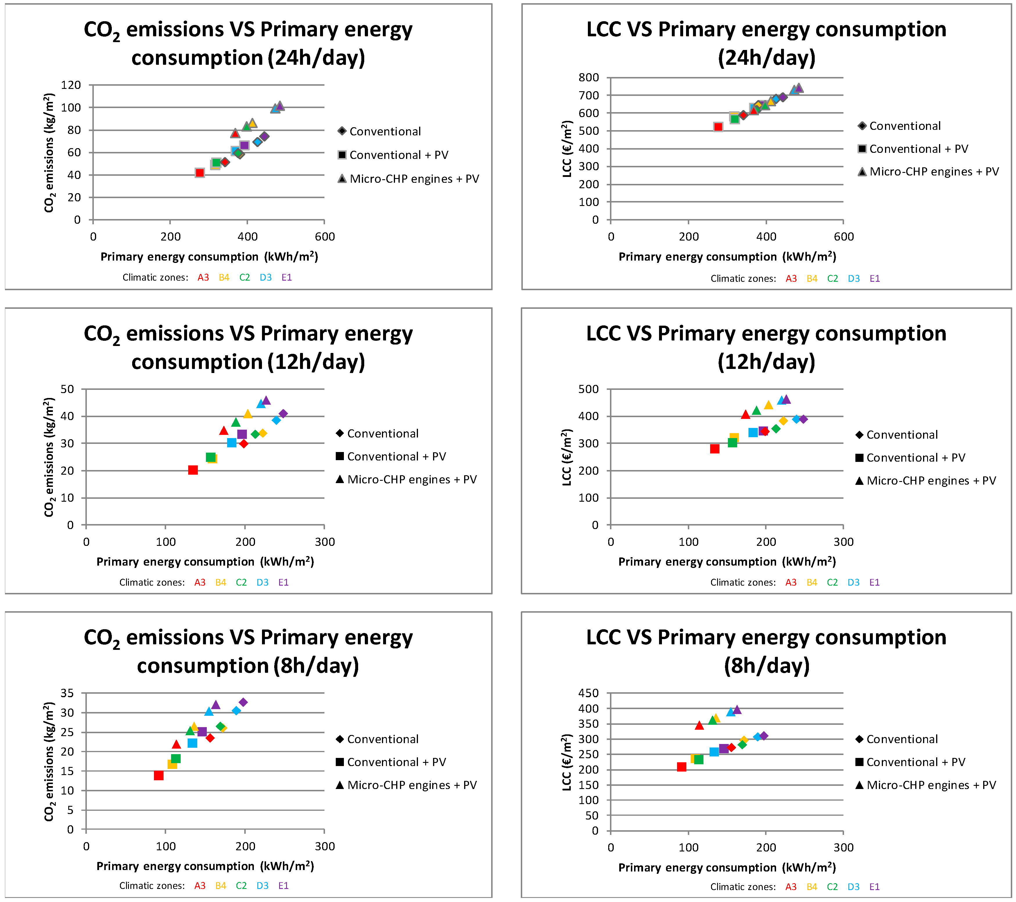 Sustainability 10 04082 g002