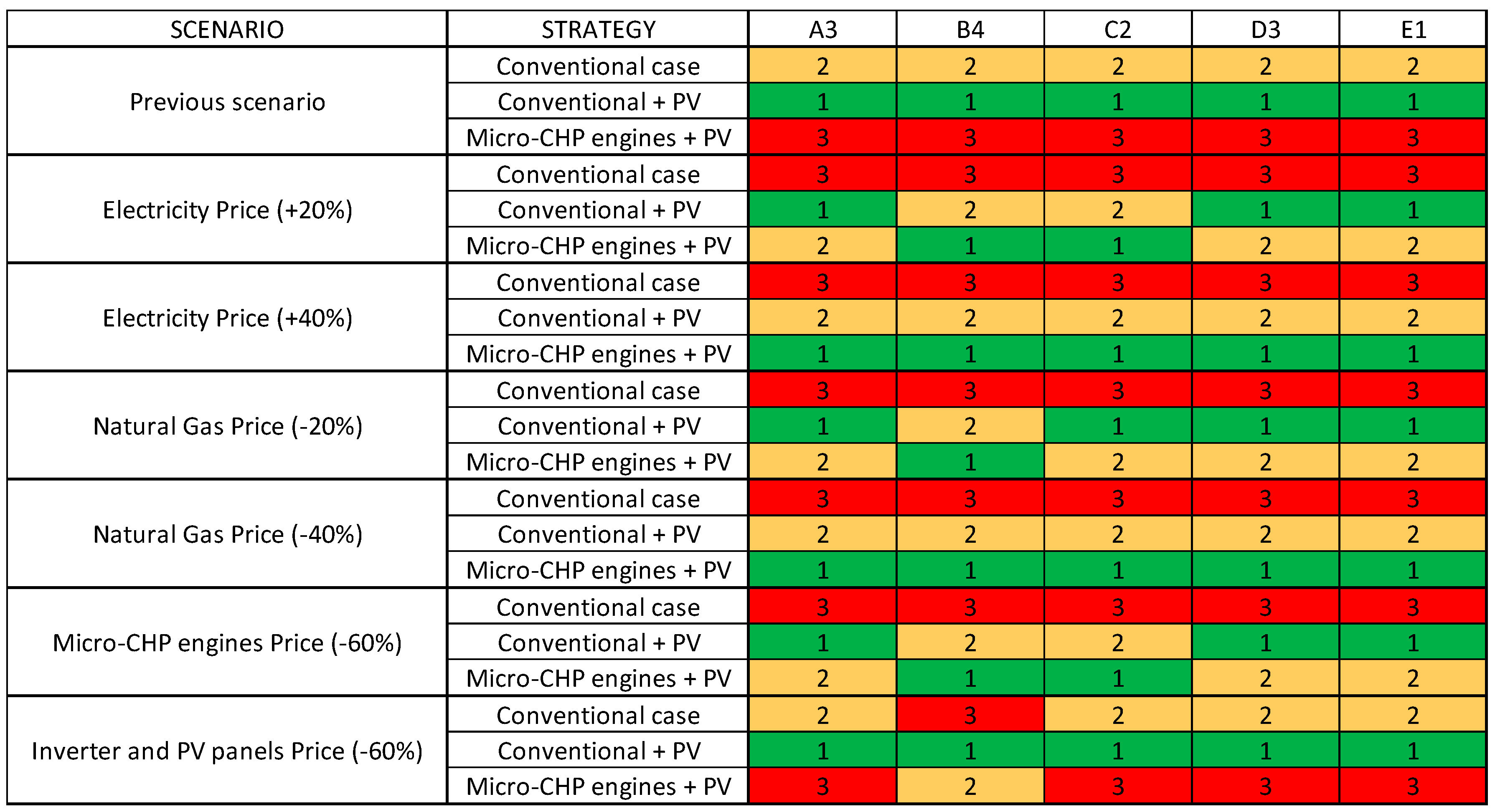Sustainability 10 04082 g003