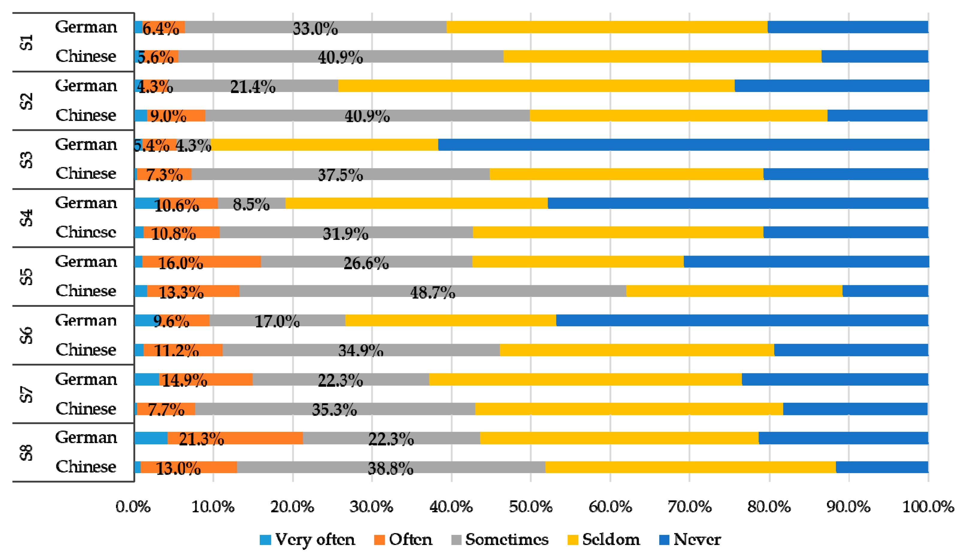 Sustainability 10 04083 g002