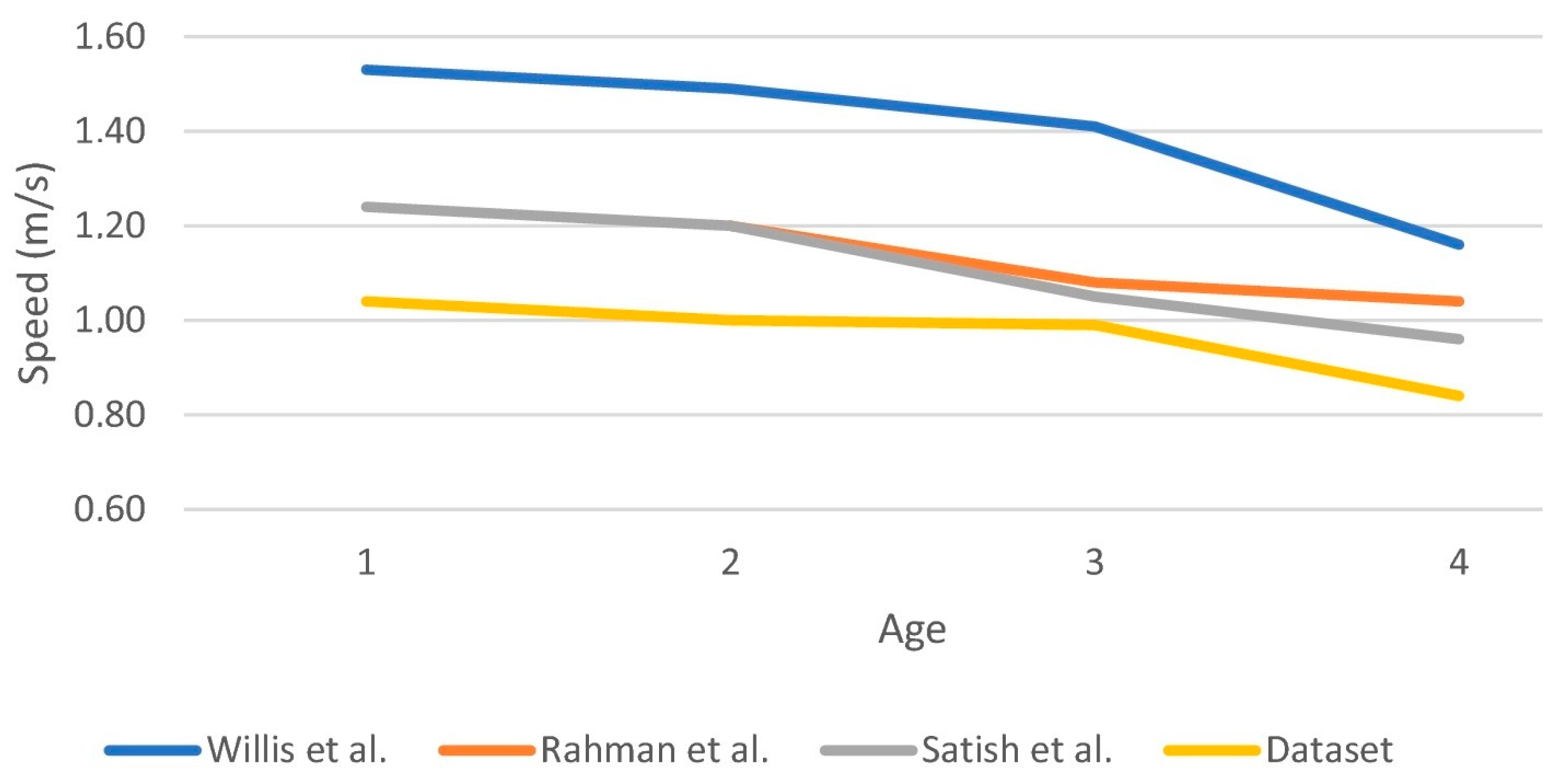 Sustainability 10 04084 g003 550