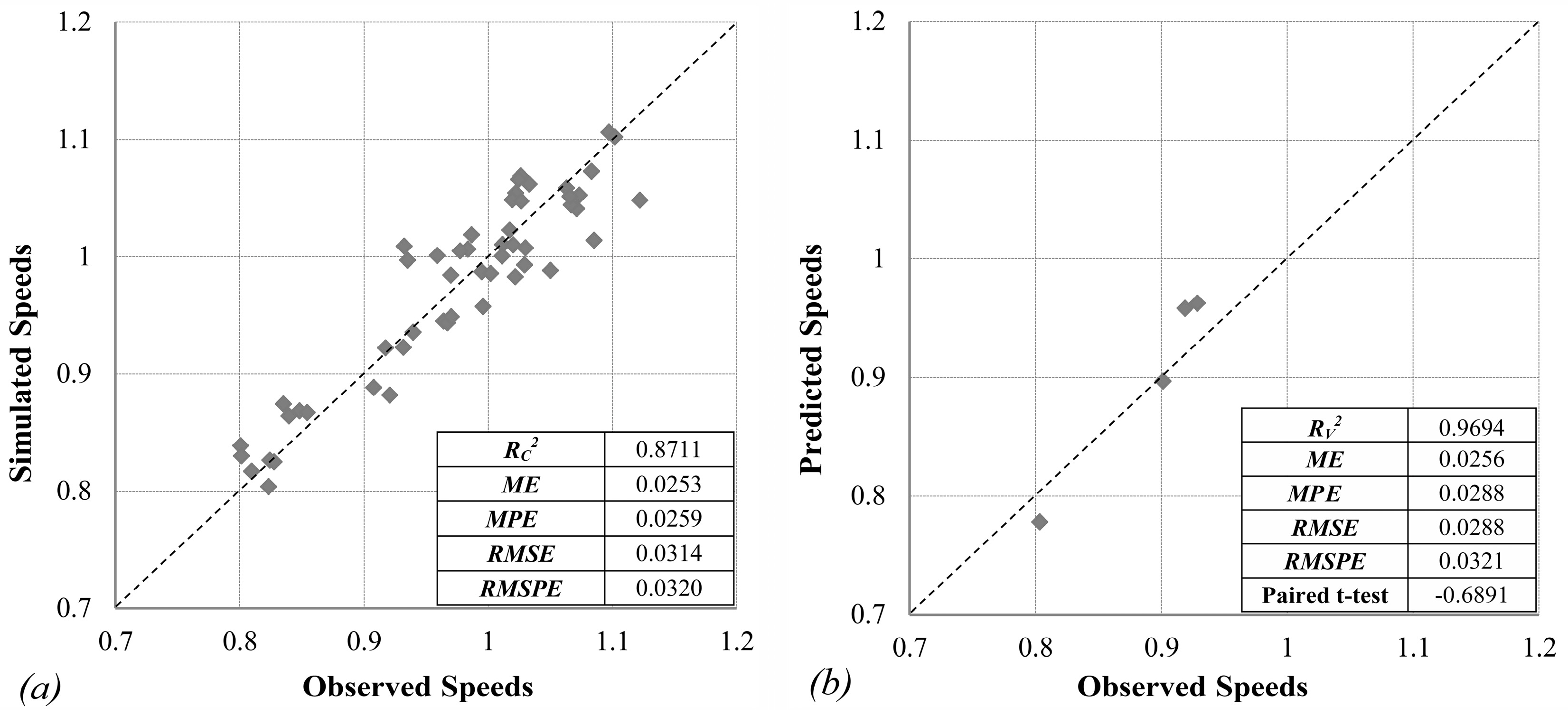 Sustainability 10 04084 g005 550