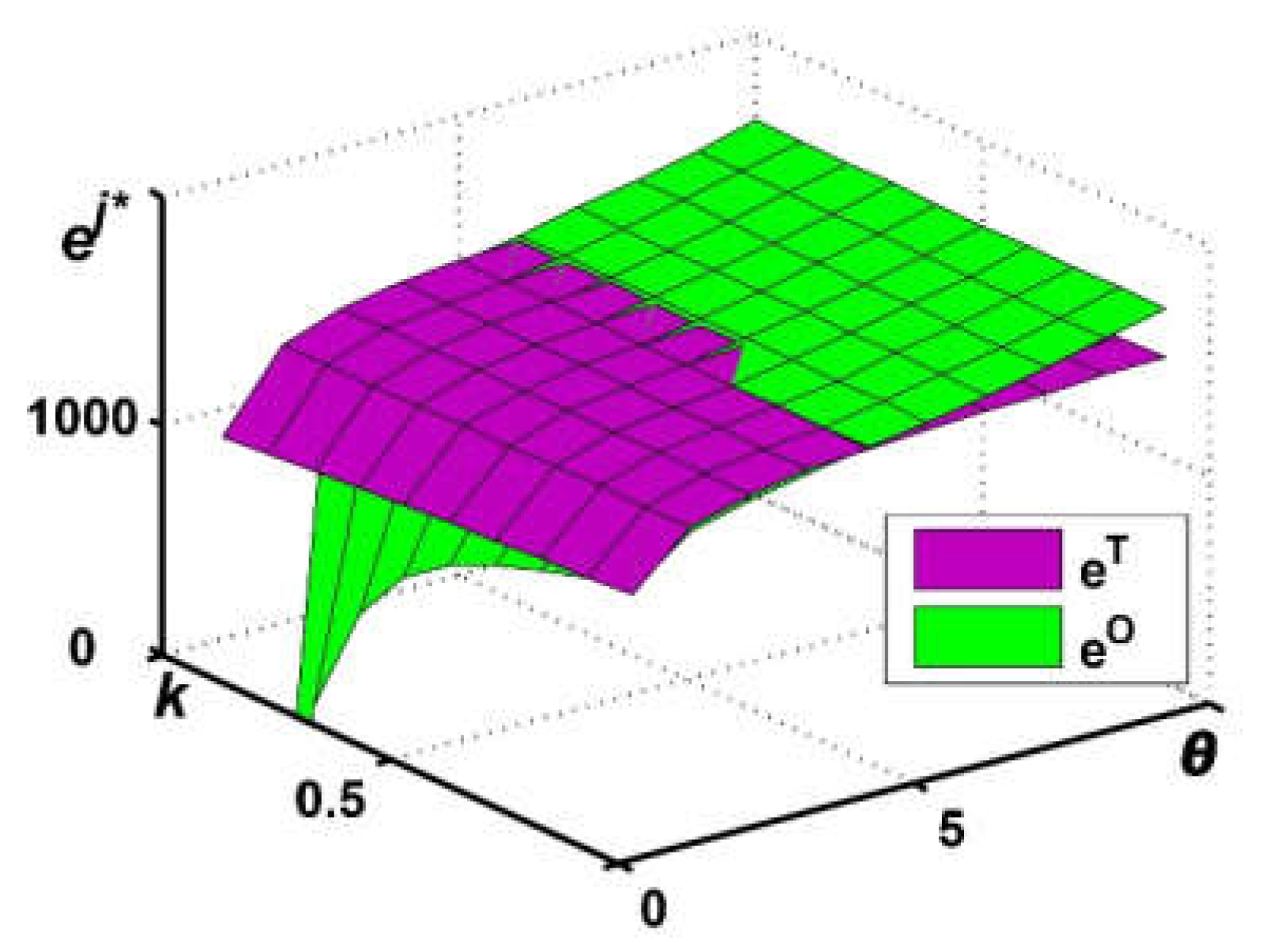 Sustainability 10 04090 g004