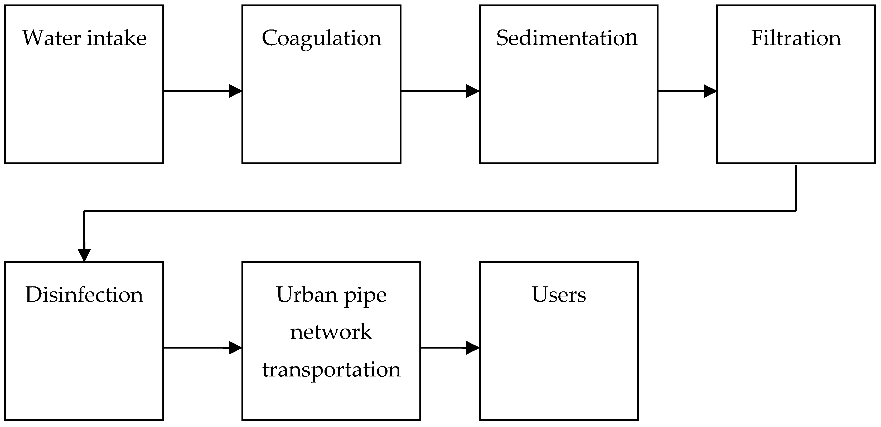 Sustainability 10 04092 g002 550