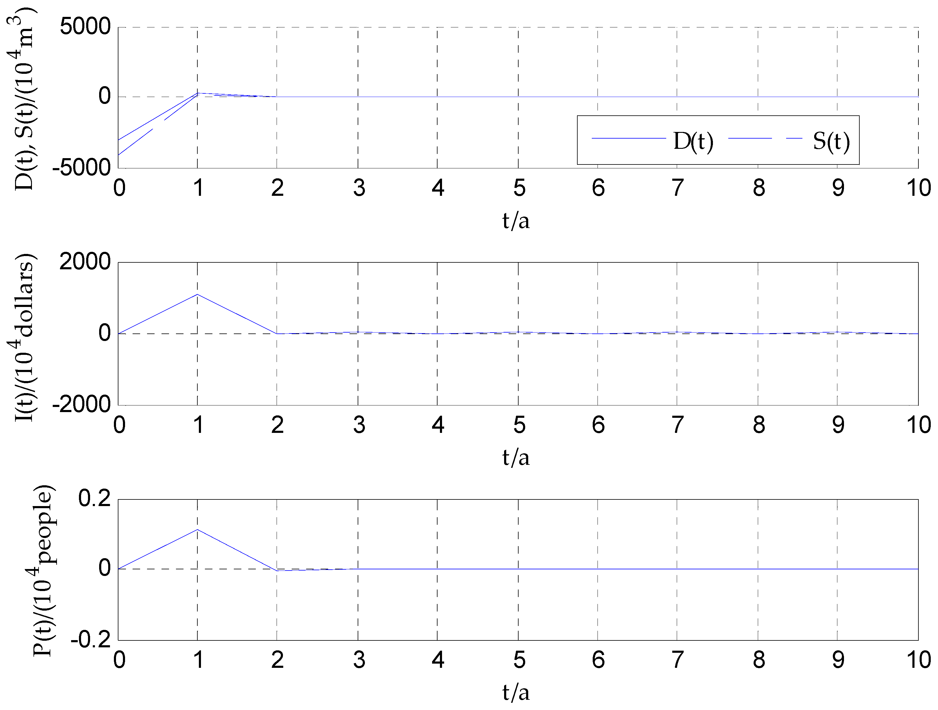 Sustainability 10 04092 g005 550
