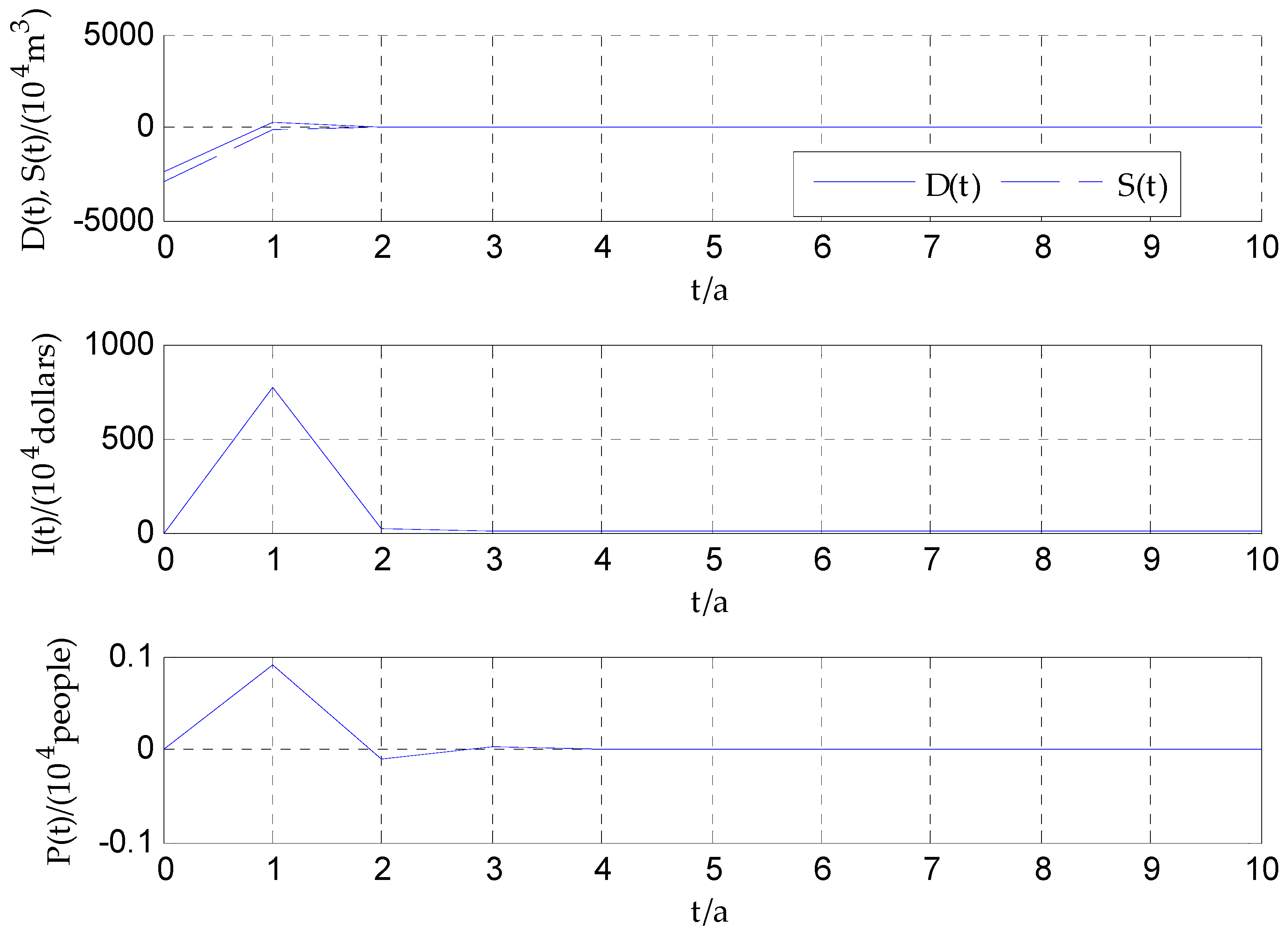 Sustainability 10 04092 g006 550