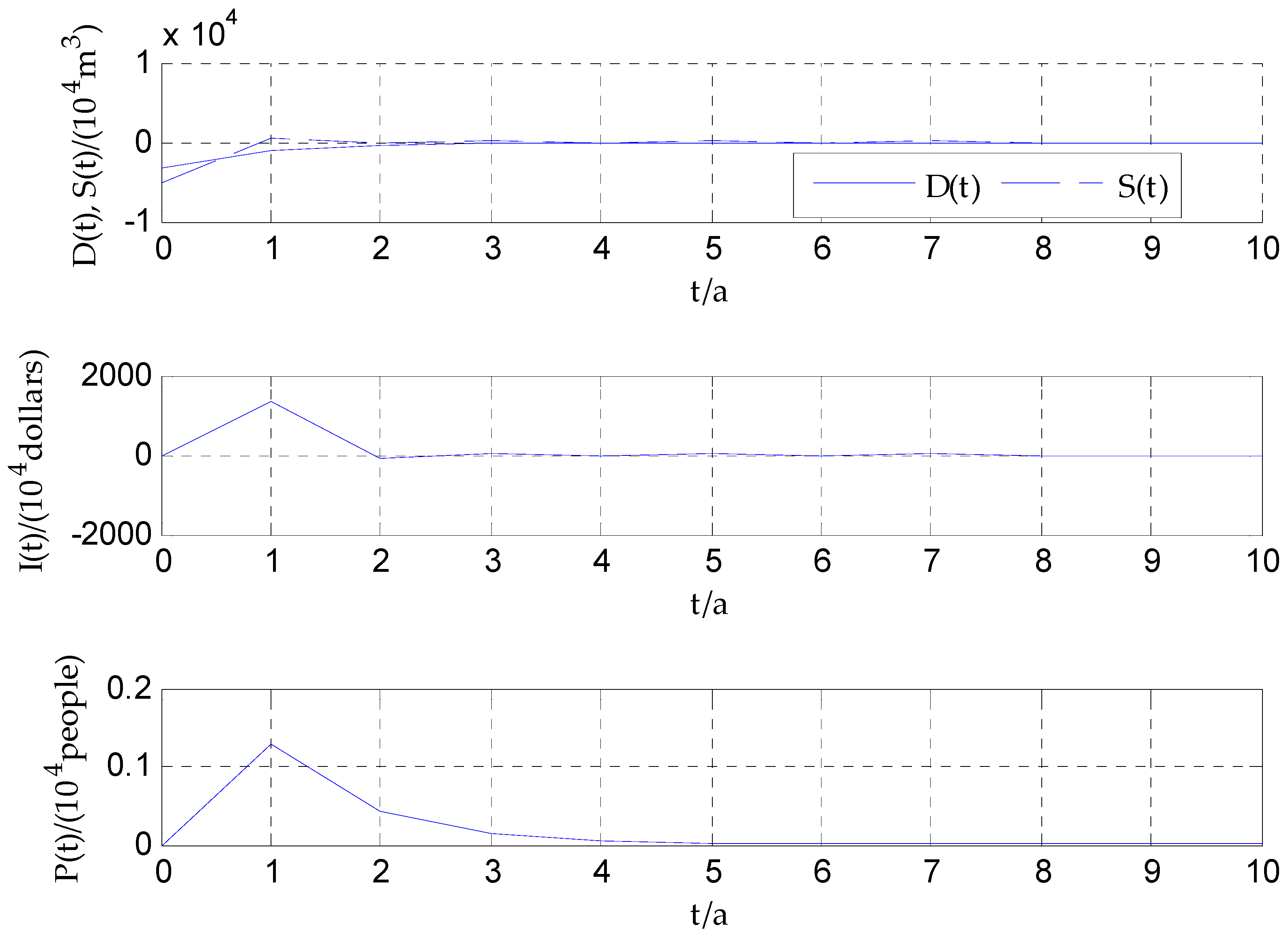 Sustainability 10 04092 g010 550