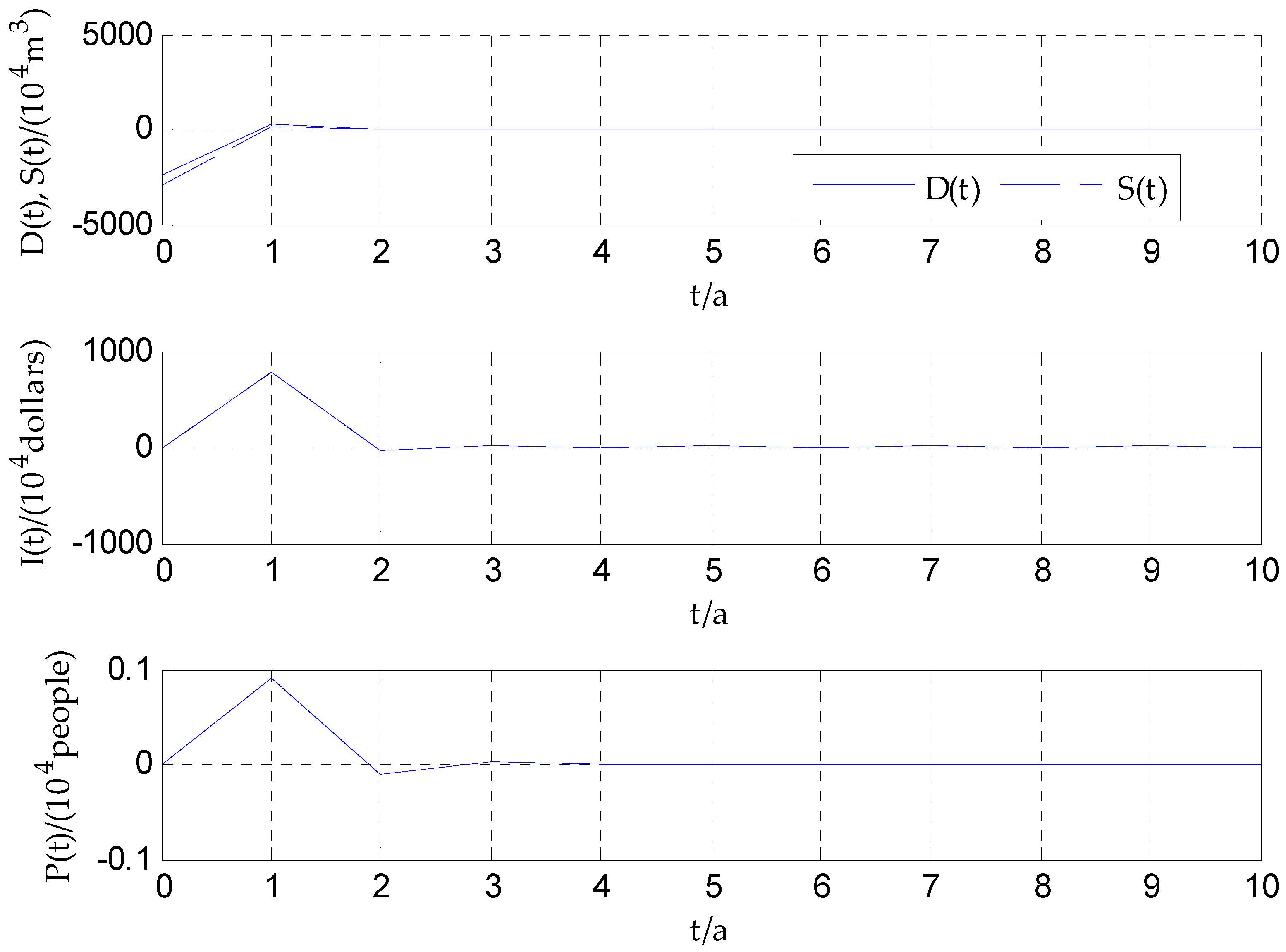 Sustainability 10 04092 g012 550