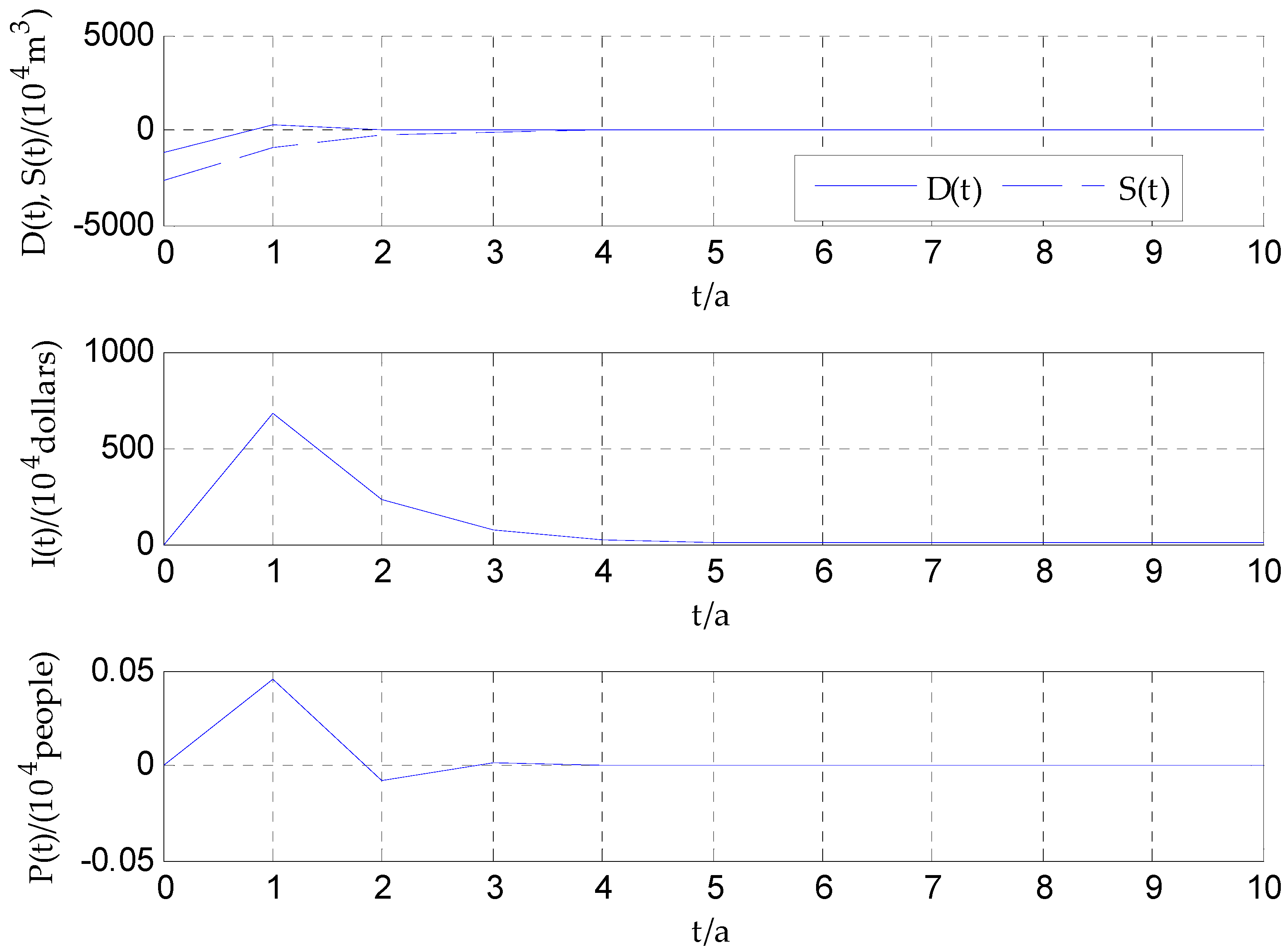 Sustainability 10 04092 g014 550
