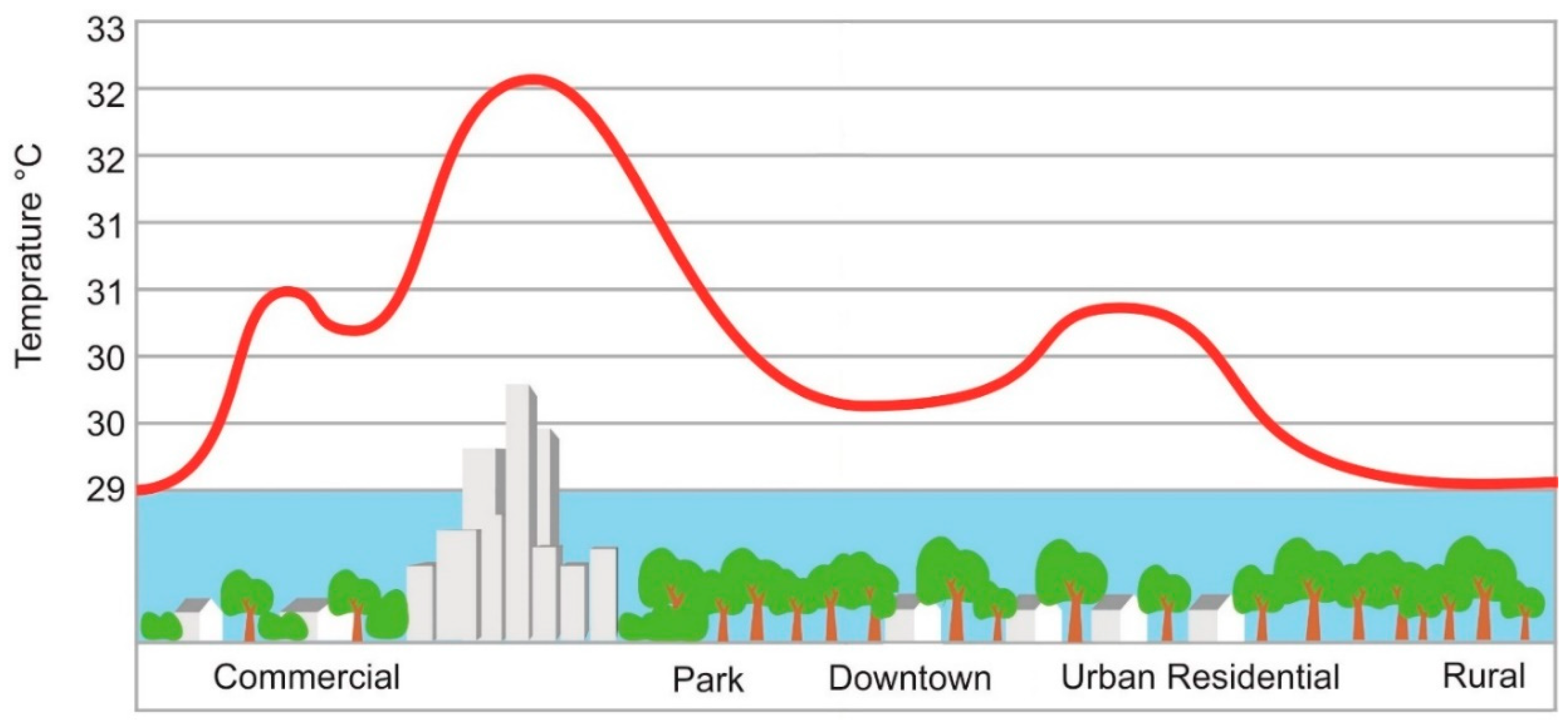 Sustainability 10 04098 g001 Sustainability 10 04098 g001