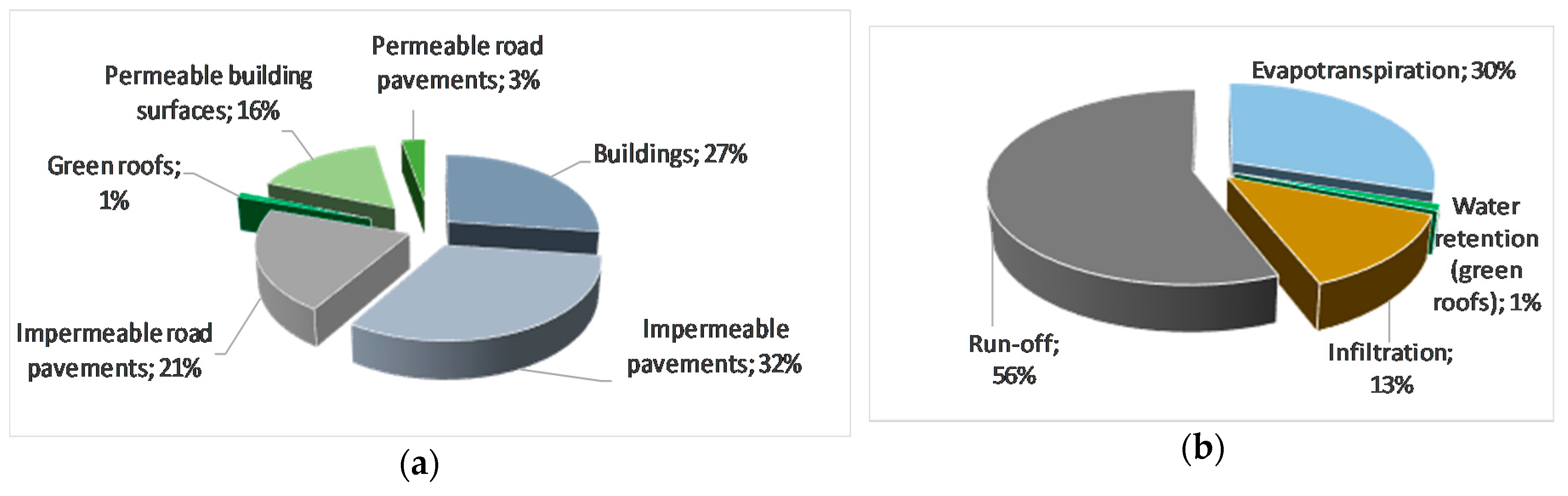 Sustainability 10 04098 g007 Sustainability 10 04098 g007