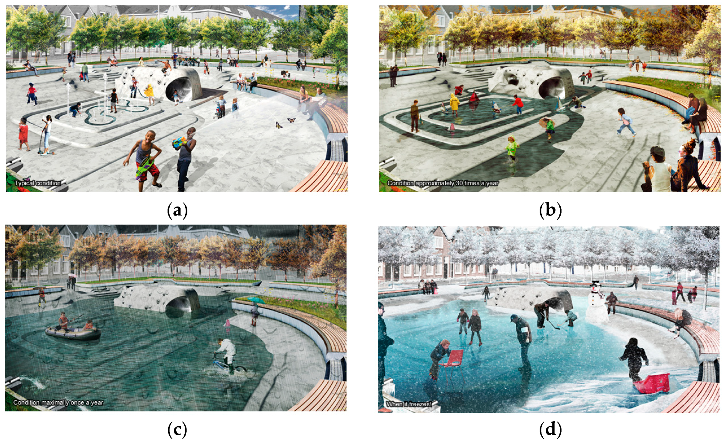 Sustainability 10 04098 g008 Sustainability 10 04098 g008