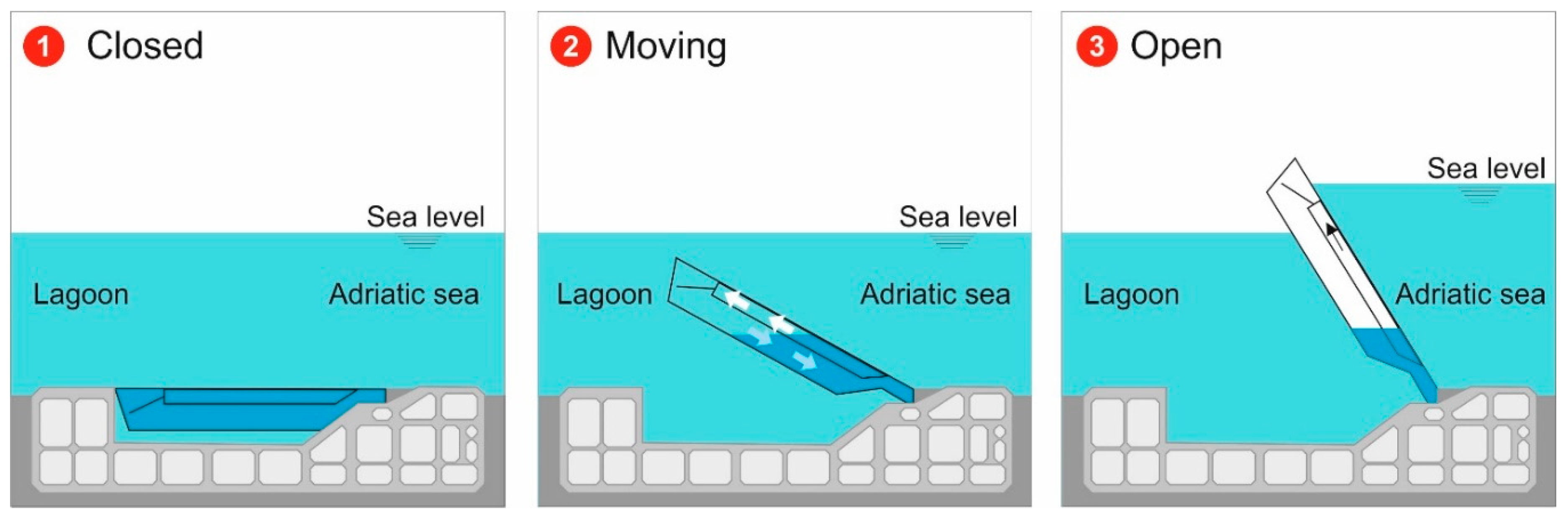 Sustainability 10 04098 g011 Sustainability 10 04098 g011