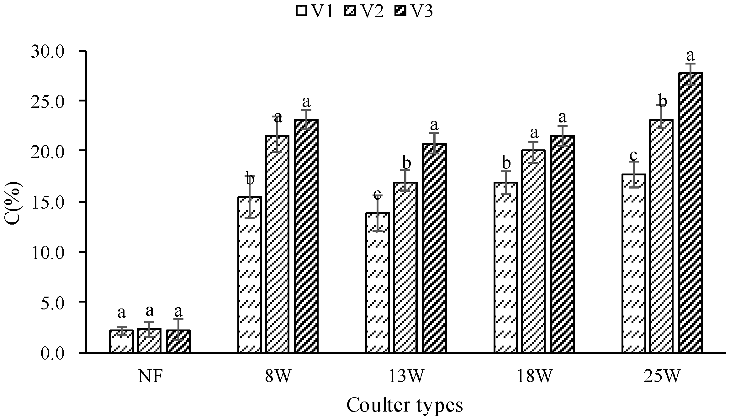 Sustainability 10 04099 g008