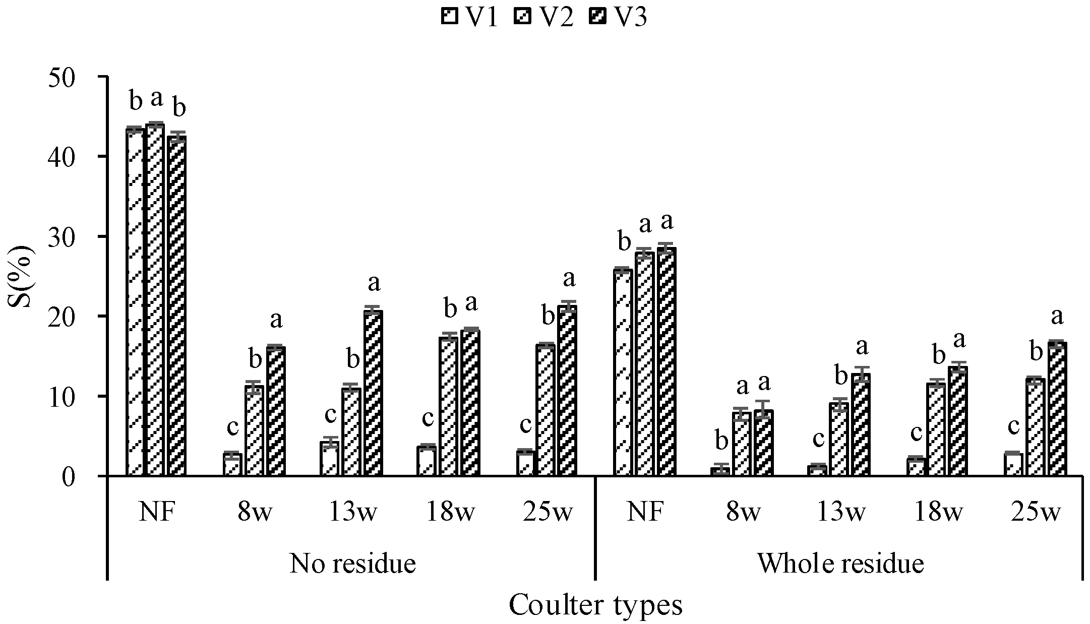 Sustainability 10 04099 g010