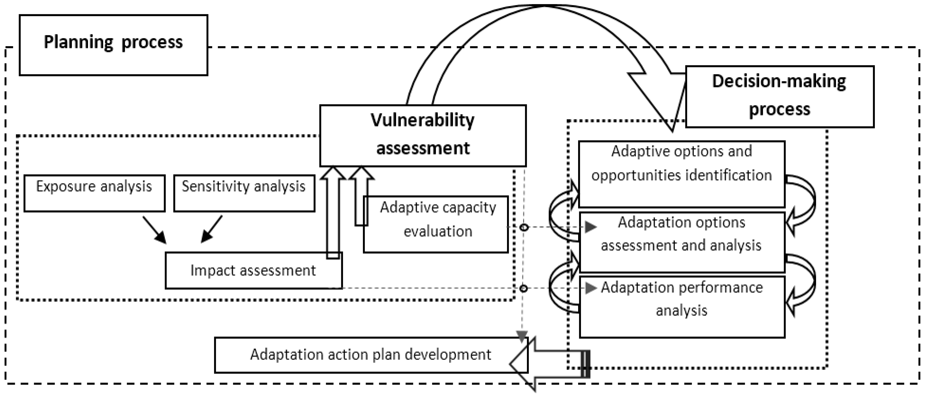 Sustainability 10 04100 g001 Sustainability 10 04100 g001