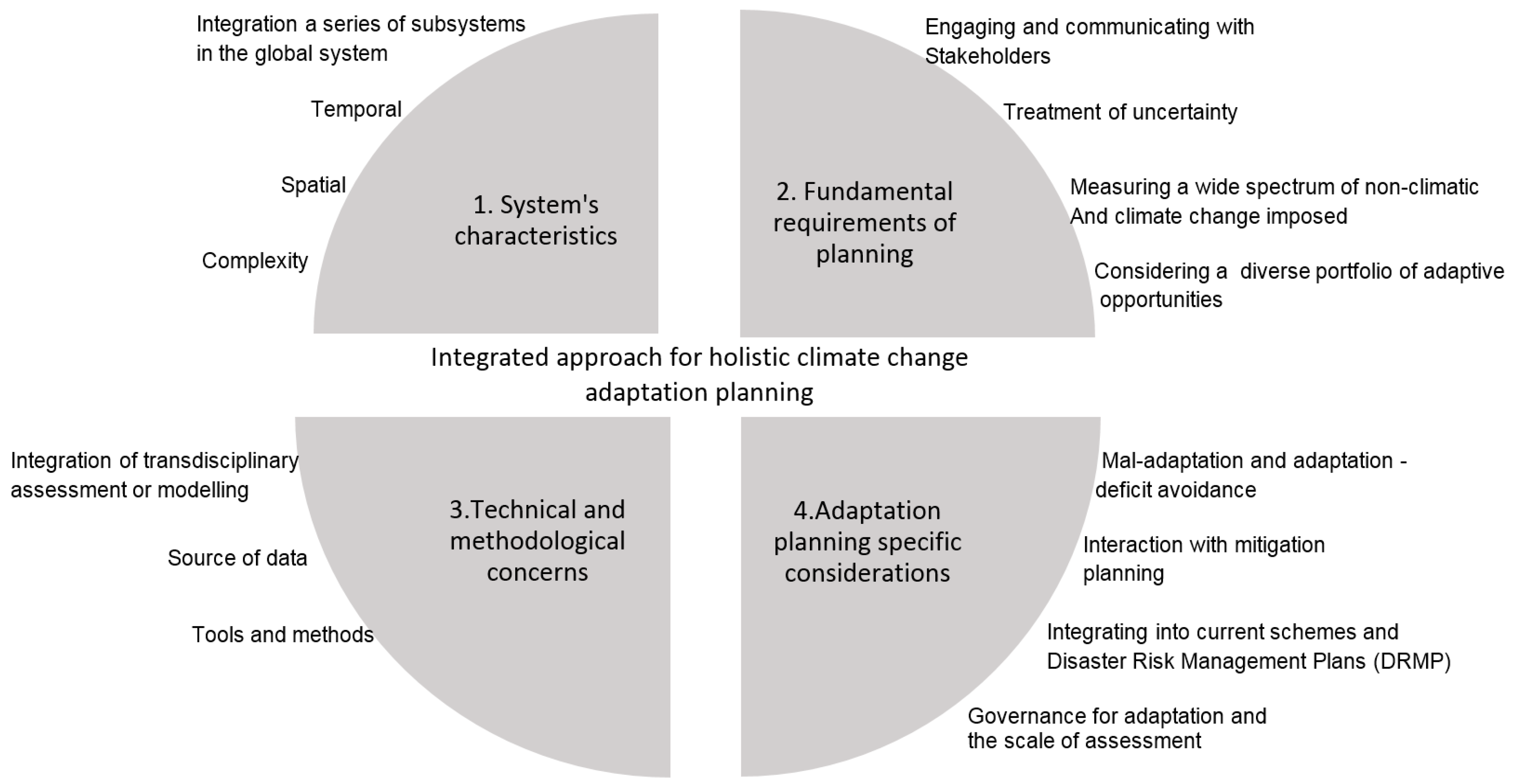 Sustainability 10 04100 g002 Sustainability 10 04100 g002