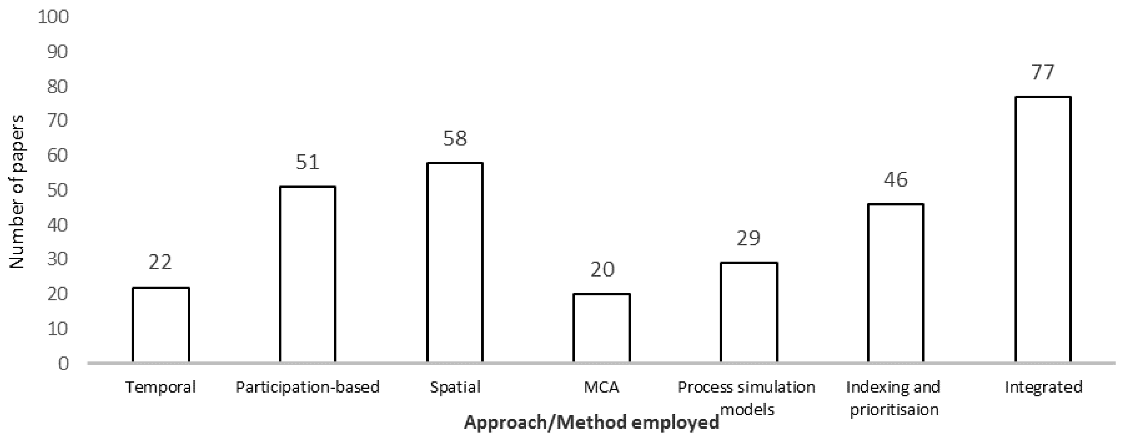 Sustainability 10 04100 g007 Sustainability 10 04100 g007
