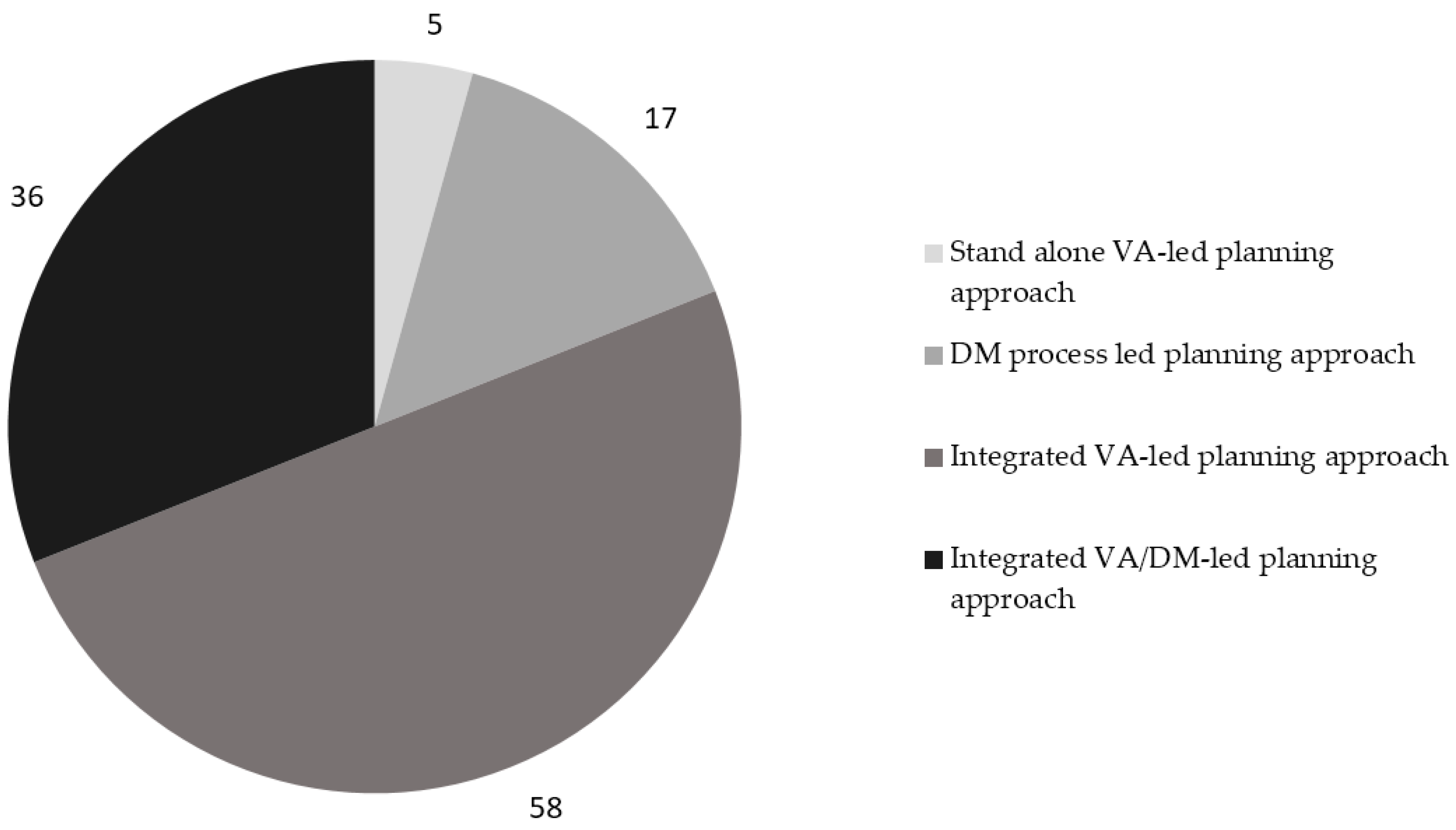 Sustainability 10 04100 g008 Sustainability 10 04100 g008
