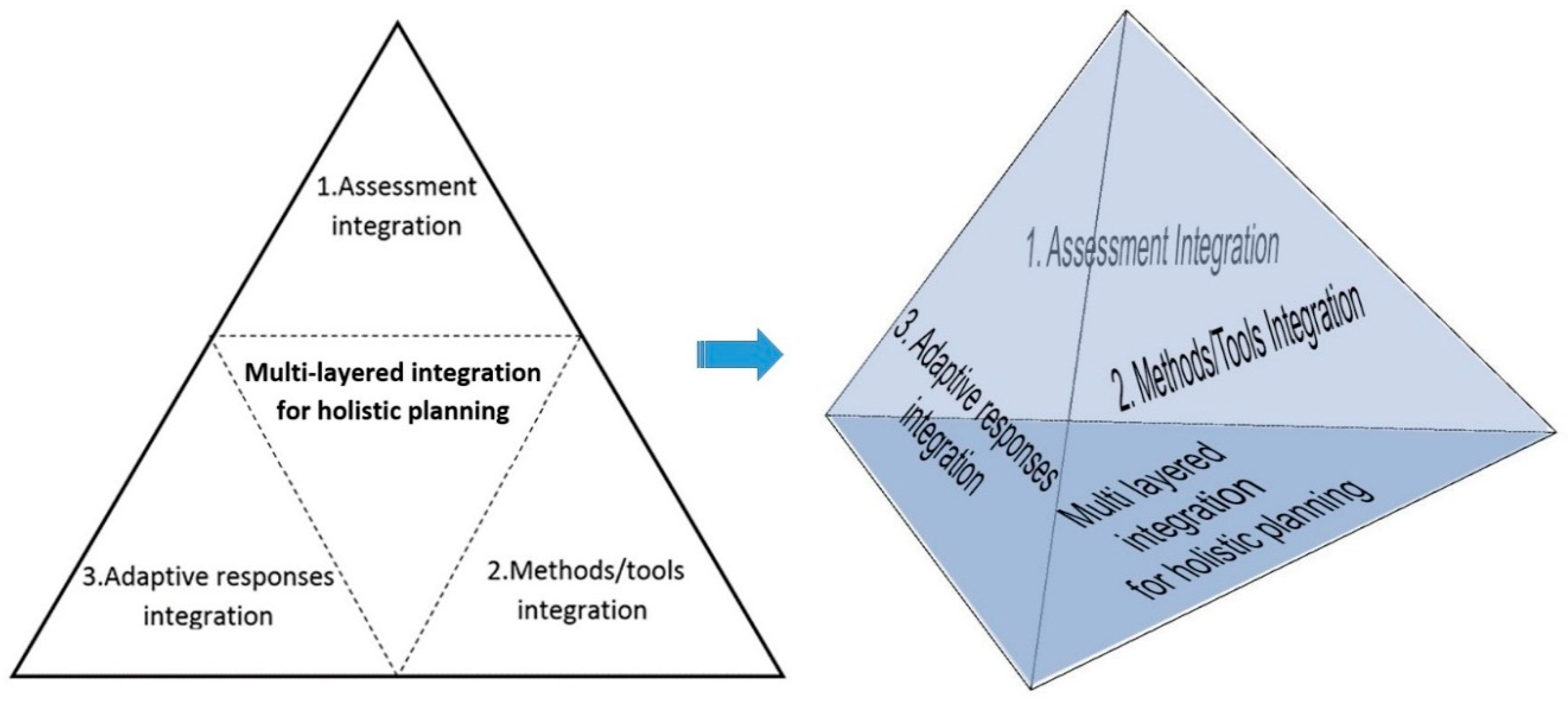 Sustainability 10 04100 g010 Sustainability 10 04100 g010