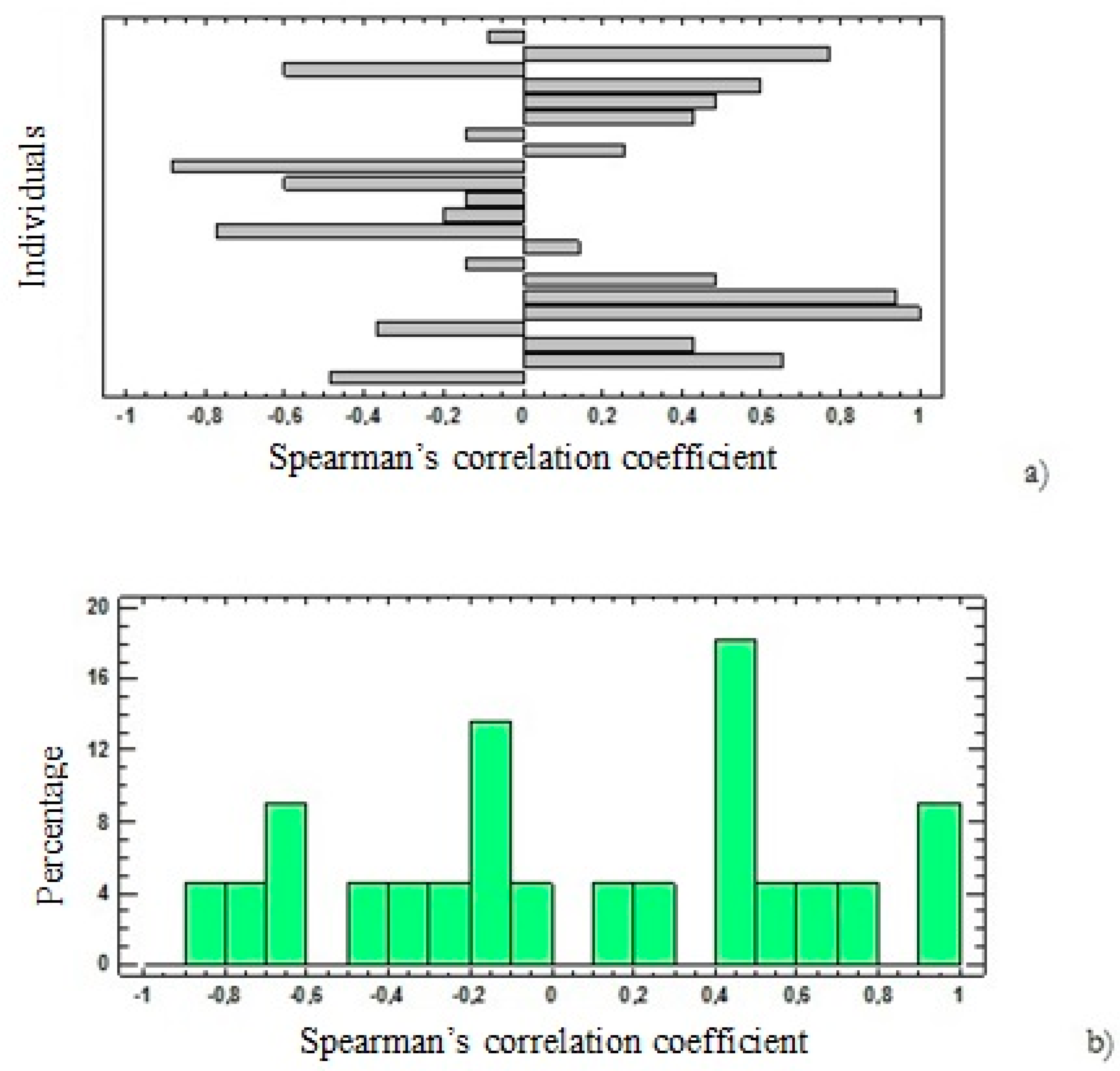 Sustainability 10 04101 g004 Sustainability 10 04101 g004