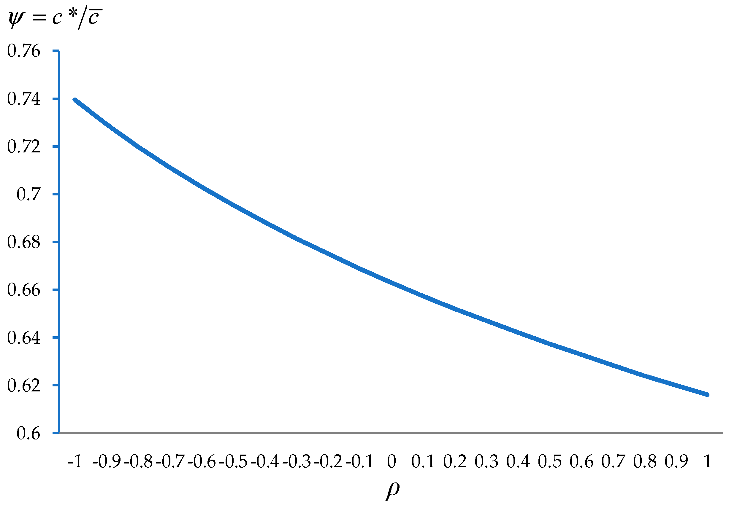 Sustainability 10 04104 g001 Sustainability 10 04104 g001