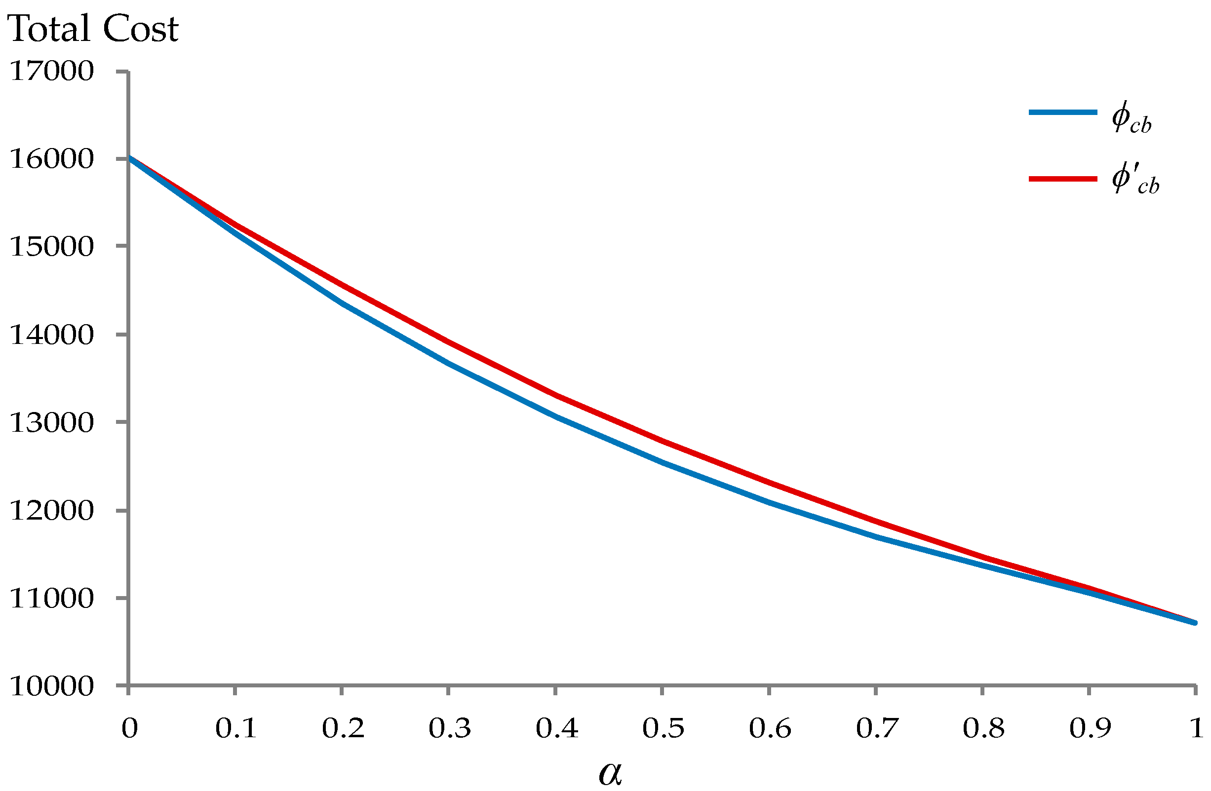 Sustainability 10 04104 g002 Sustainability 10 04104 g002