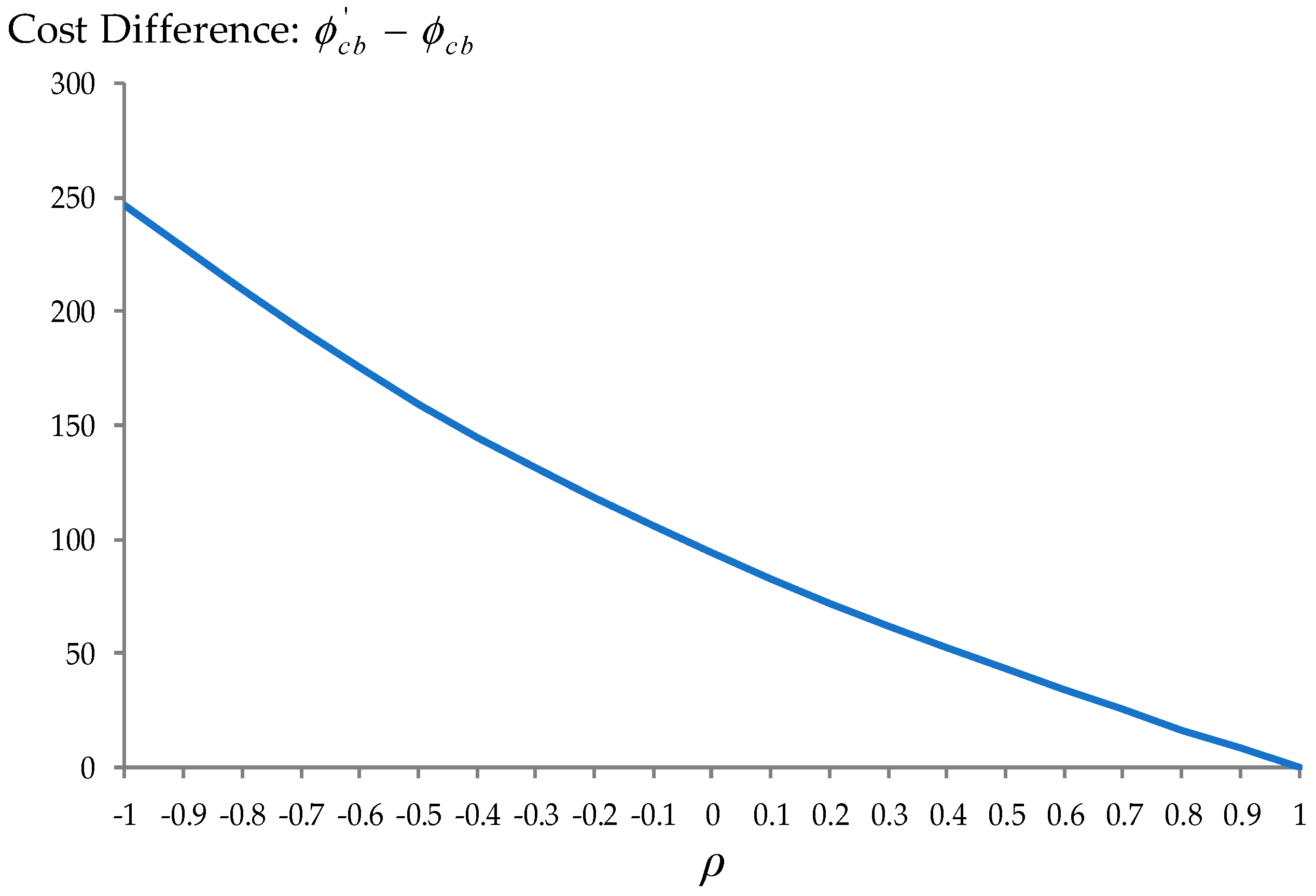 Sustainability 10 04104 g003 Sustainability 10 04104 g003