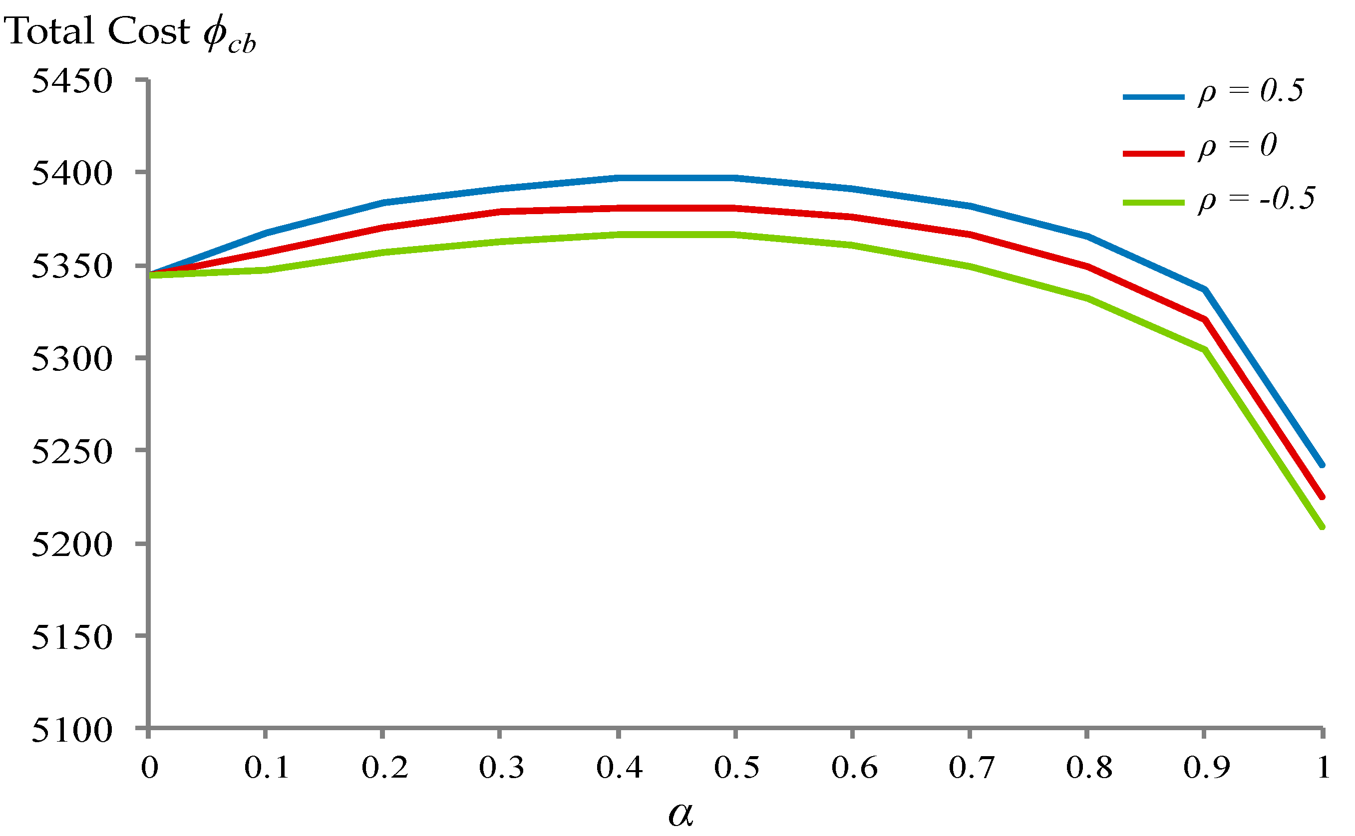 Sustainability 10 04104 g005 Sustainability 10 04104 g005