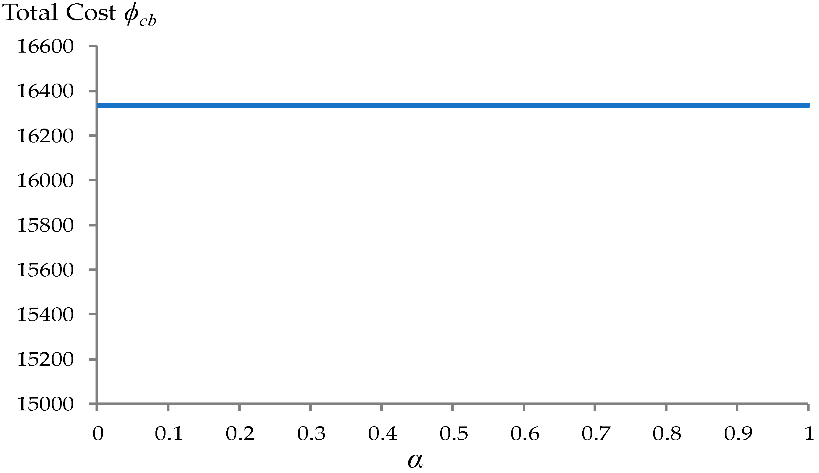 Sustainability 10 04104 g006 Sustainability 10 04104 g006